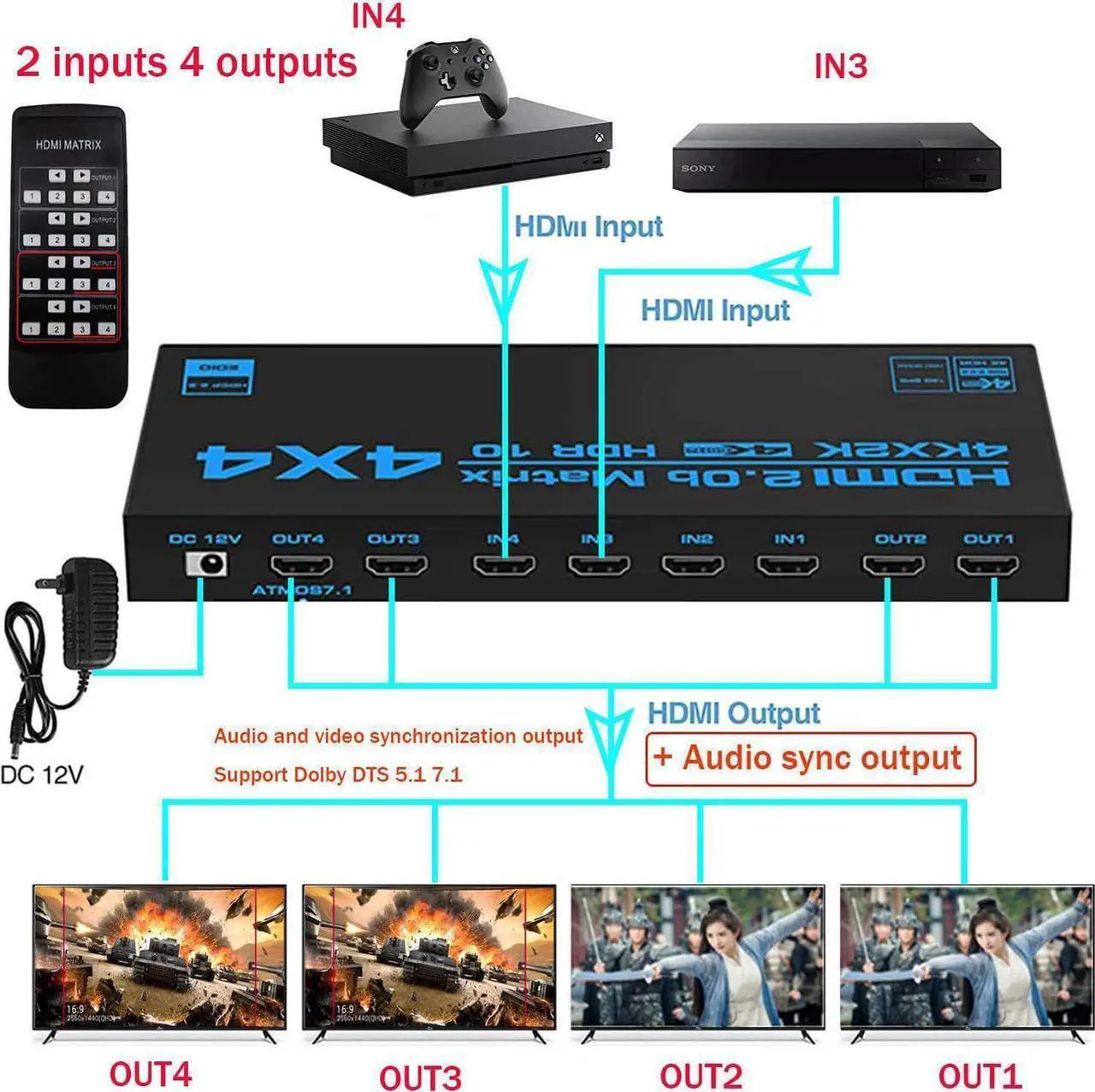 Alt view image 4 of 7 - HDMI Matrix Switch 4x4, 4K HDMI Matrix Switcher Splitter 4 in 4 Out Box with EDID Extractor and IR Remote Control Support 4K HDR, HDMI 2.0b, HDCP 2.2, 4K@60Hz, 3D, YUV 4:4:4