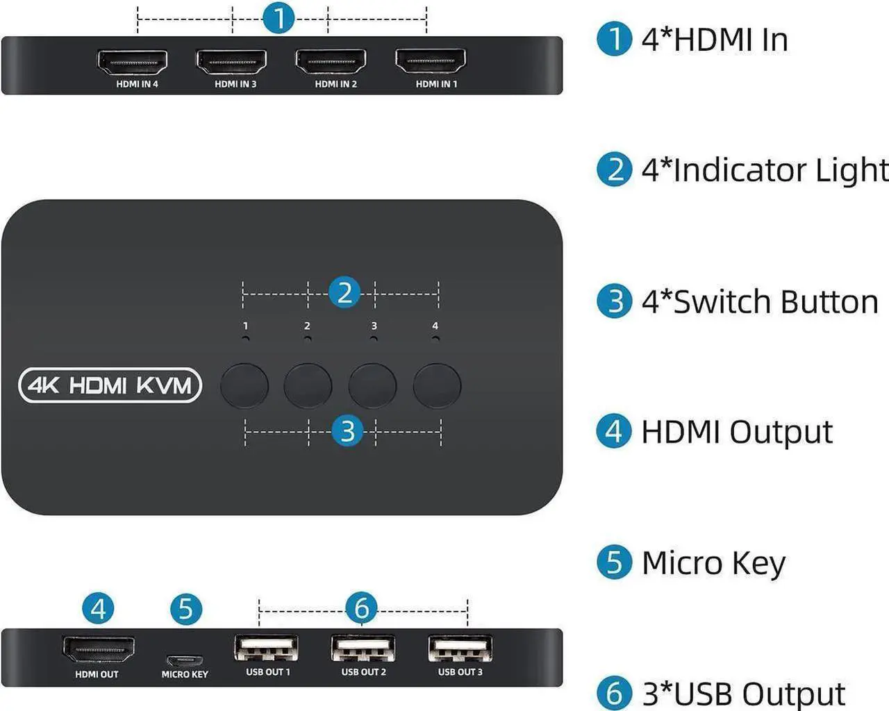 Alt view image 5 of 6 - Vszerda 4 Ports HDMI KVM Switch, HDMI USB Selector for 4 Computers Share Keyboard Mouse Printer and One HD 4K@30Hz Monitor, Including 4 KVM Cables