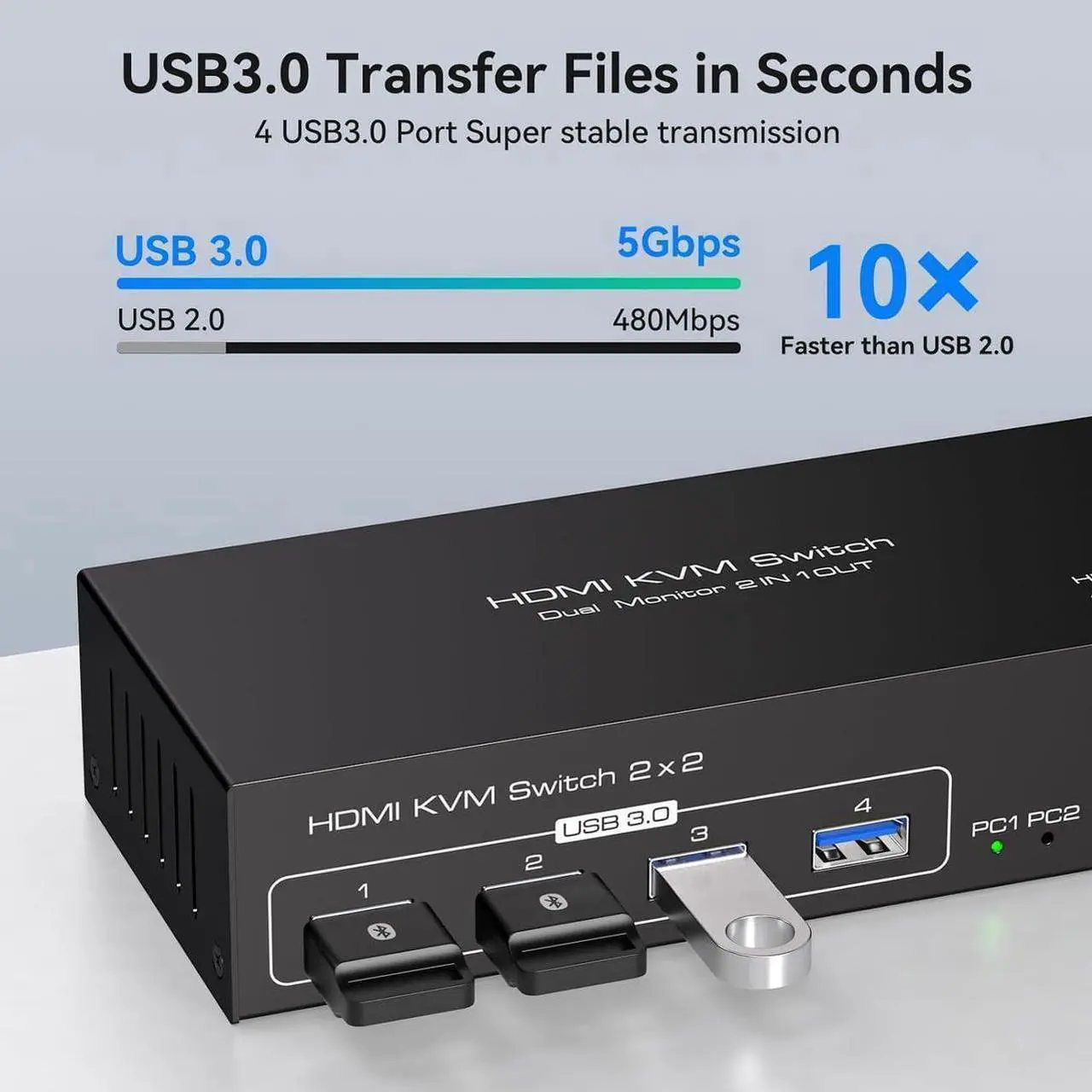 Alt view image 3 of 7 - Dual Monitor HDMI KVM Switch, 2 Port HDMI 4K@60Hz KVM Switcher for 2 Computers 2 Monitors with 4 USB 3.0 Ports Support Copy and Extended Display and Desktop Control Including 2 USB 3.0 Cable