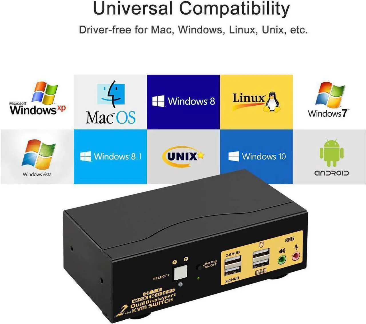 Alt view image 5 of 7 - 2 Port Dual Monitor Displayport KVM Switch, DP KVM Switch with Audio, with USB 2.0 Hub and Cables Support Hotkey Switching Resolution Up to 4096x2160 @60Hz 4:4:4