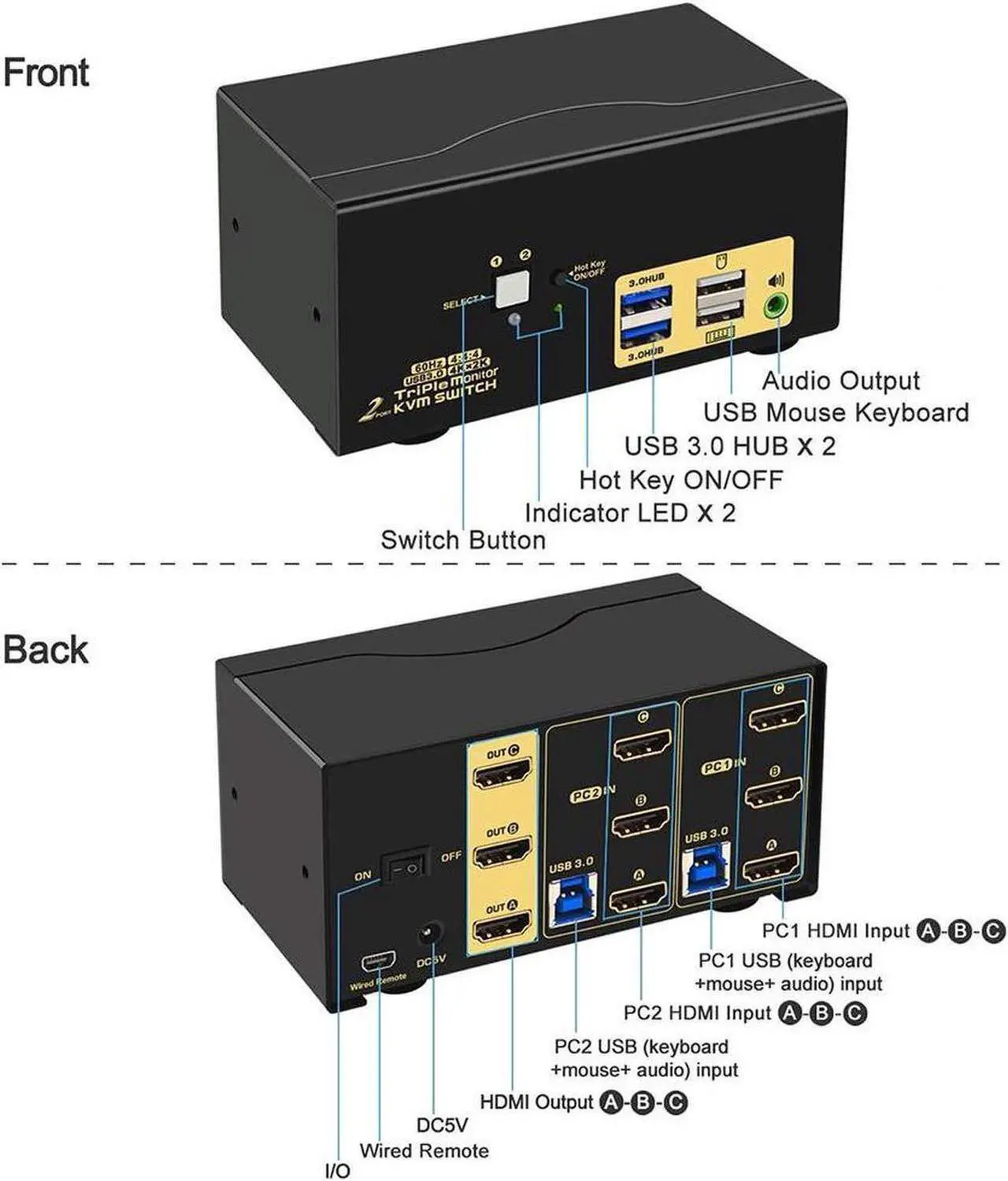 Alt view image 6 of 7 - 2 Port Triple Monitor HDMI KVM Switch, HDMI USB 3.0 KVM Switch with Audio Output, All Input Cables, 2 USB 3.0 Hub for 2 Computers Sharing 3 Monitors Supports Emulation EDID, Hotkey Switching