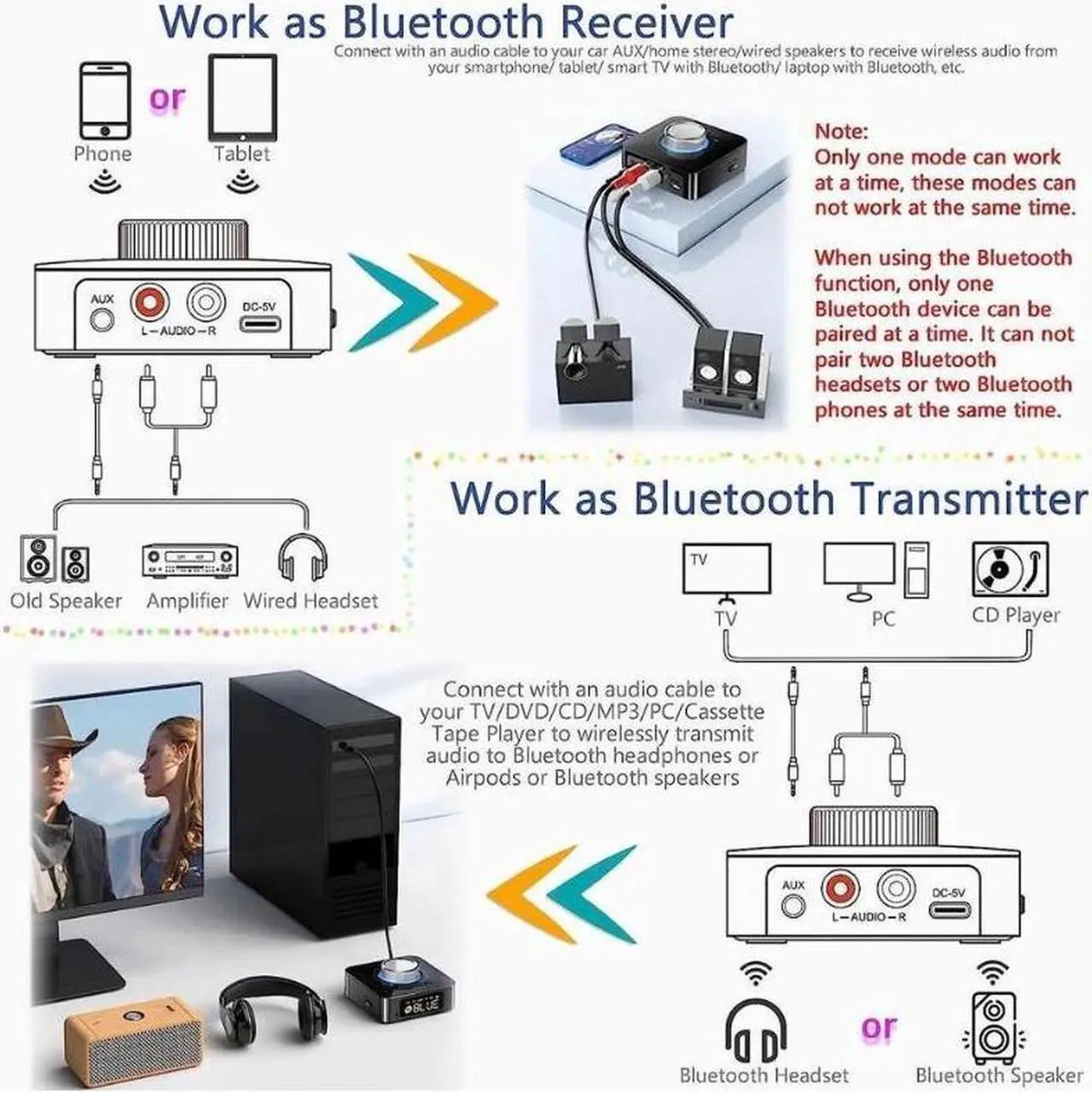 Alt view image 5 of 7 - Bluetooth 5.0 Audio Adapter, 5-in-1 Wireless Music Transmitter AUX Receiver USB TF Micro SD Card MP3 Player for TV CD PC Car Home Stereo to Wireless Wired Soundbar Headphones Speakers