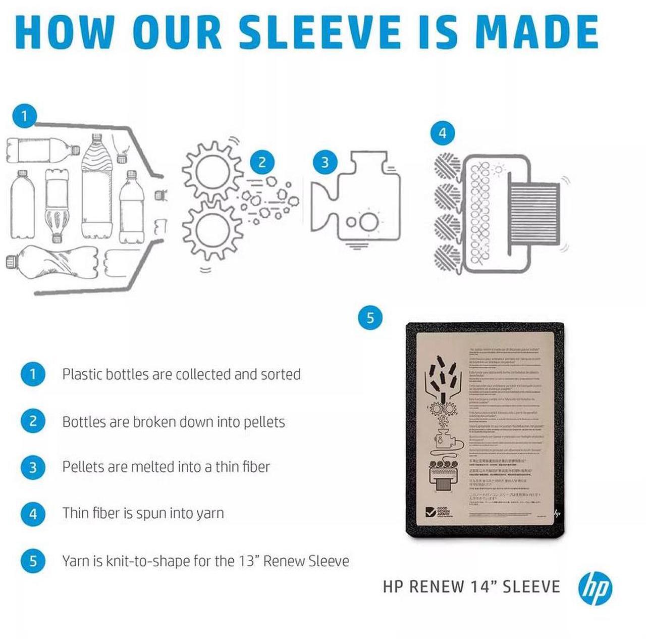 Alt view image 5 of 5 - For HP  14 Laptop Sleeve Sophie Tablet iPad Universal interior bag magnetic suction port