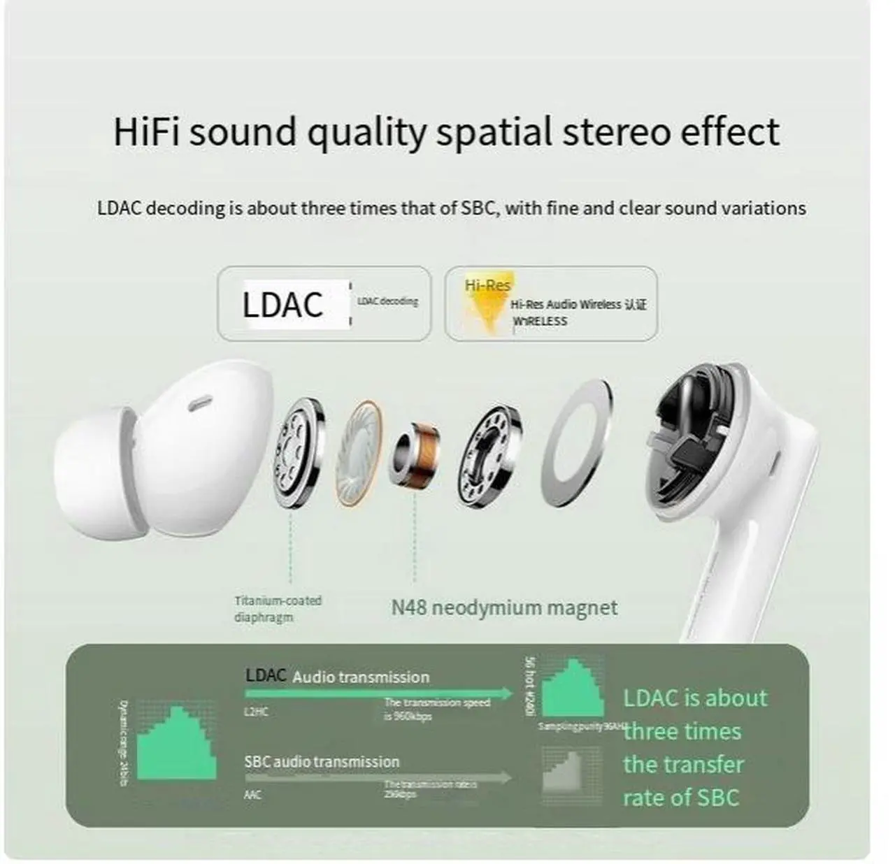 Alt view image 5 of 6 - UGREEN T6S Bluetooth headphones, noise-cancelling true wireless in-ear new model, sport compatible with Xiaomi, Huawei, Apple and Samsung Cyan