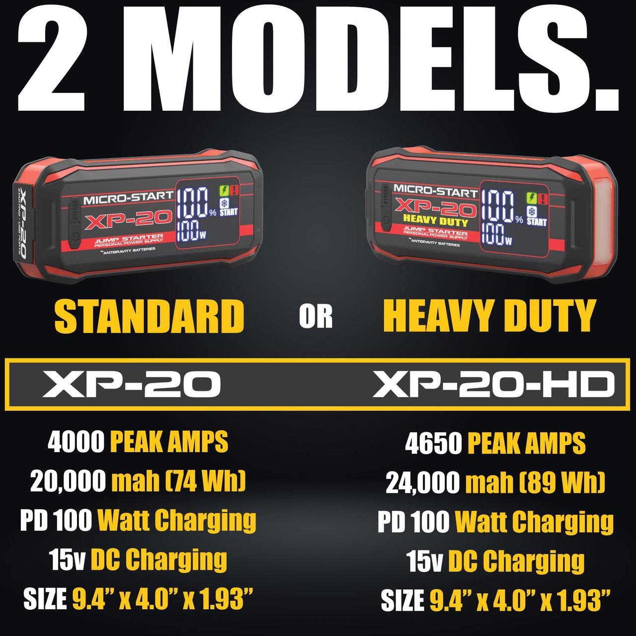 Alt view image 6 of 7 - Antigravity XP-20 MICRO-START Lithium Jump-Starter Portable Power Supply PPS