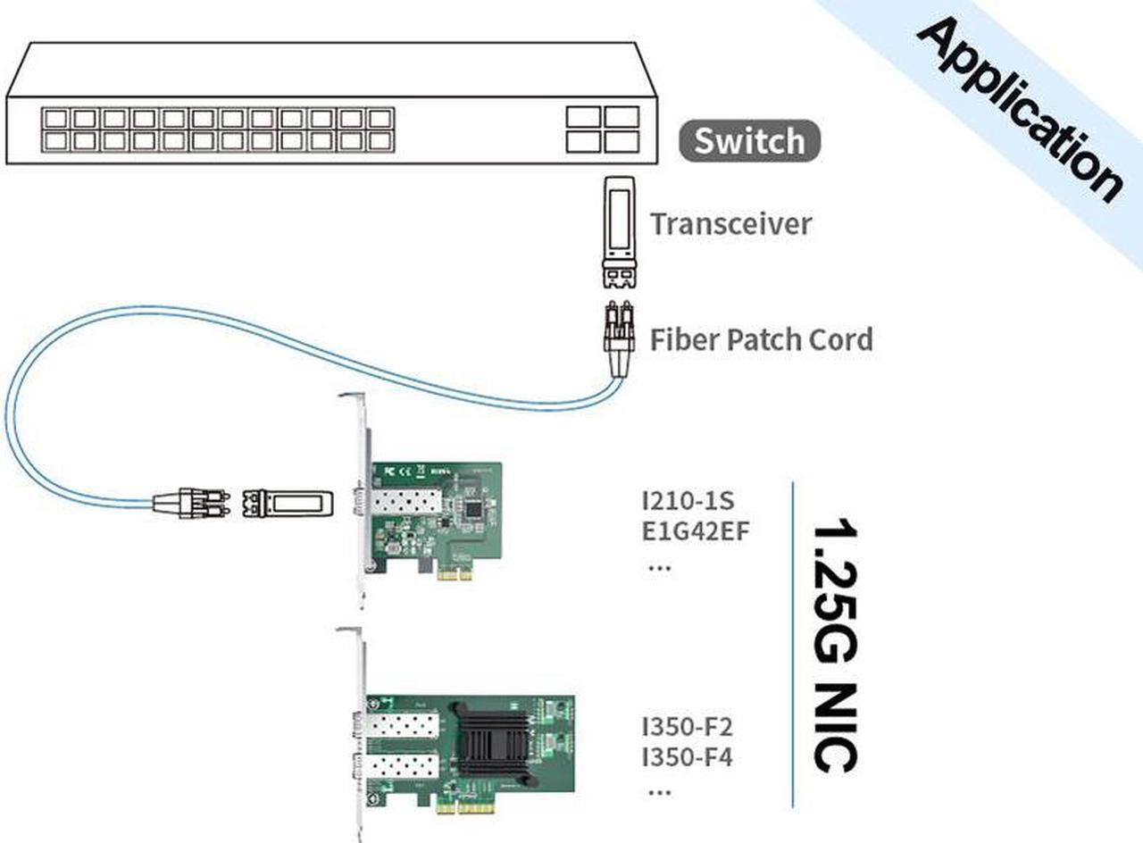 Alt view image 4 of 4 - 10Gtek Gigabit Network Adapter Card, w/ Intel® Ethernet Controller I210-AS, Single SFP Port PCIe v2.1 (2.5 GT/s), Support Windows, Windows Server, Centos, Ubuntu, SUES, Freebsd/VMware