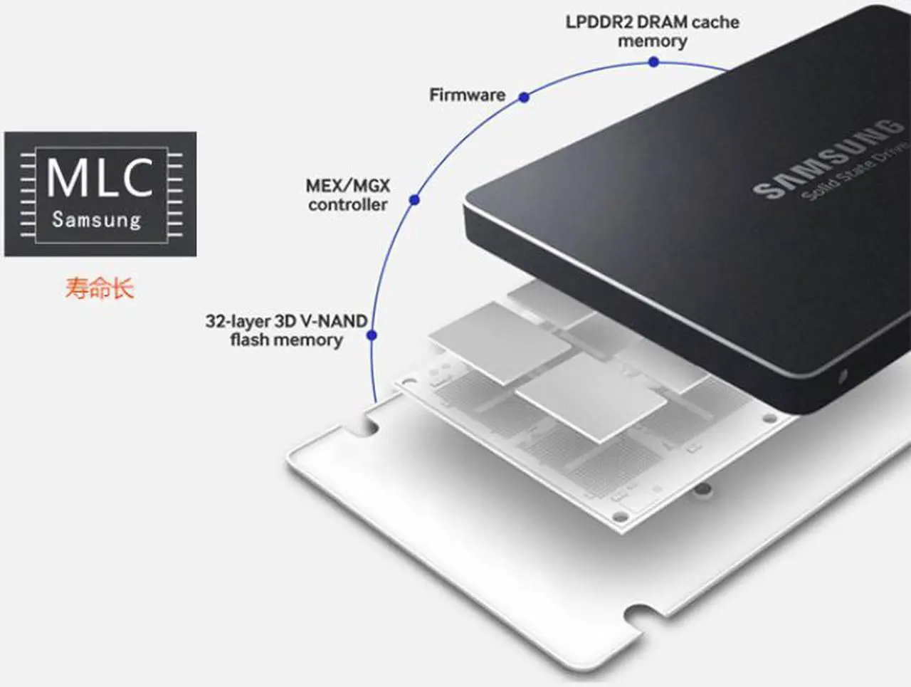 Alt view image 4 of 11 - SAMSUNG PM863 MZ-7LM1T9E 2.5" 1.92TB SATA III Enterprise Solid State Disk