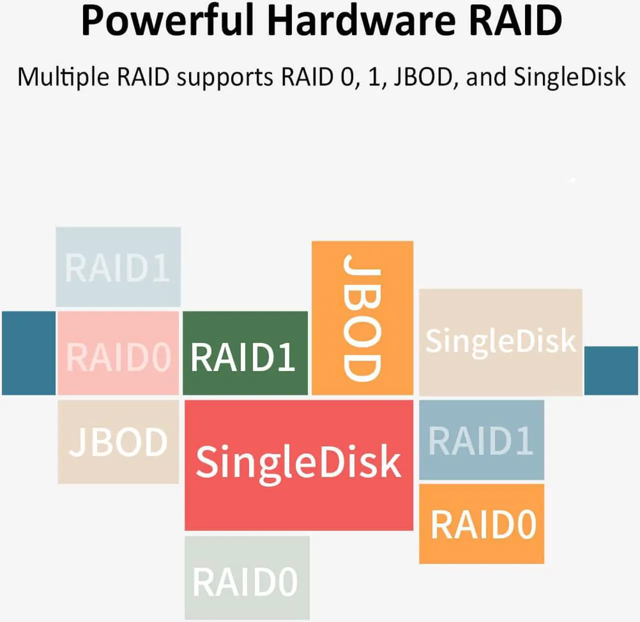 Alt view image 3 of 7 - TerraMaster D5-300C USB3.0(5Gbps) Type C 5-Bay RAID Enclosure Support RAID 0/1/Single Exclusive 2+3 RAID Mode Hard Drive RAID Storage (Diskless)