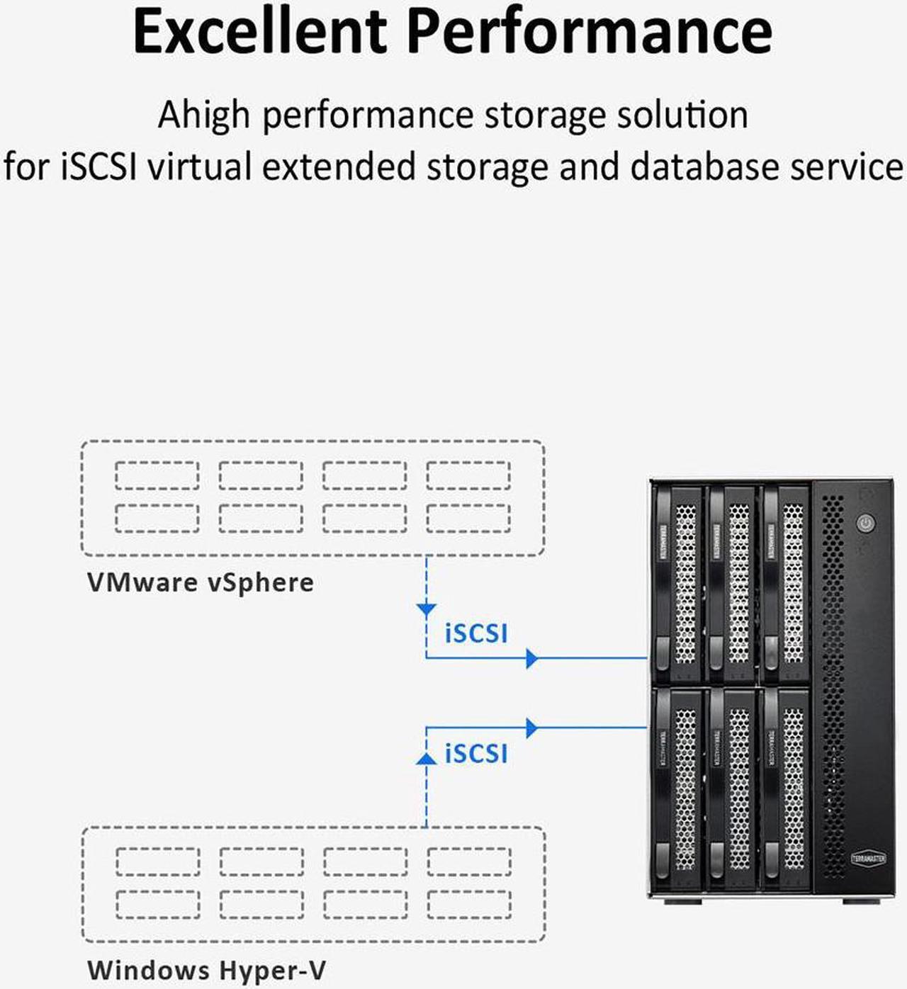 Alt view image 7 of 7 - TERRAMASTER T6-423 6Bay NAS Storage - High Performance DiskStation for SMB with N5105/5095 QuadCore CPU 4GB DDR4 Memory, 2.5GbE Port x 2, Network Storage Server, Diskless