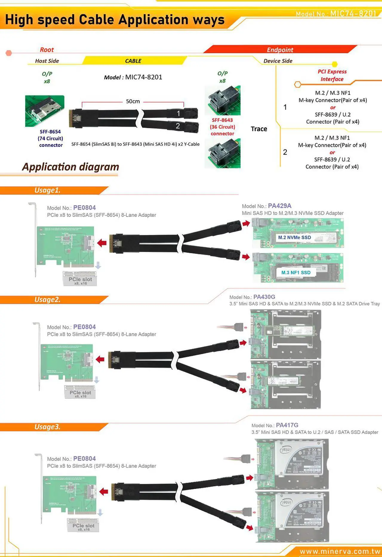 Alt view image 5 of 5 - SlimSAS (SFF-8654) 8-Lane to Mini SAS HD (SFF-8643) 4-Lane x2 Y Cable