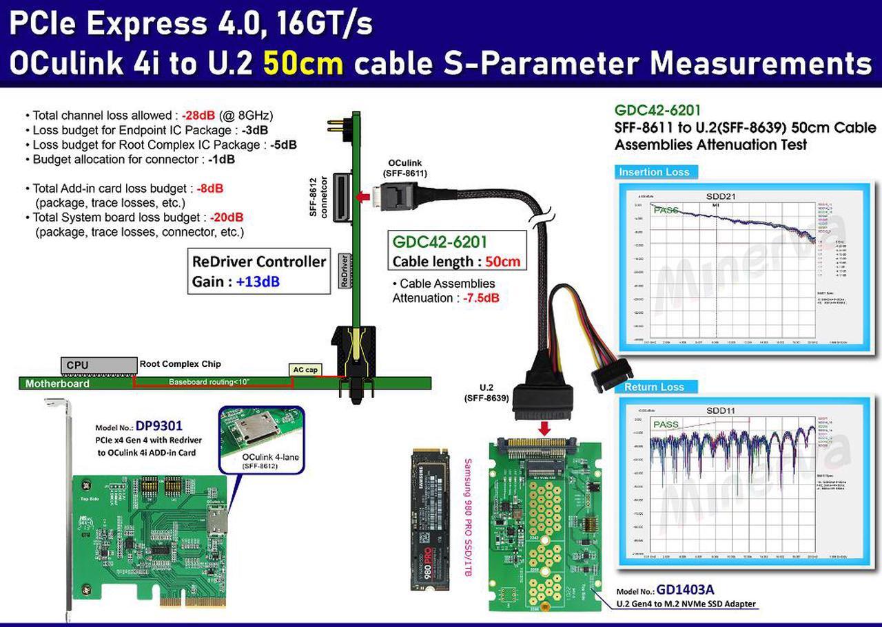 Alt view image 2 of 6 - PCIe 4.0 Oculink 4i to U.2 cable, 50cm & U.2 to M.2 NVMe SSD Adapter KIT