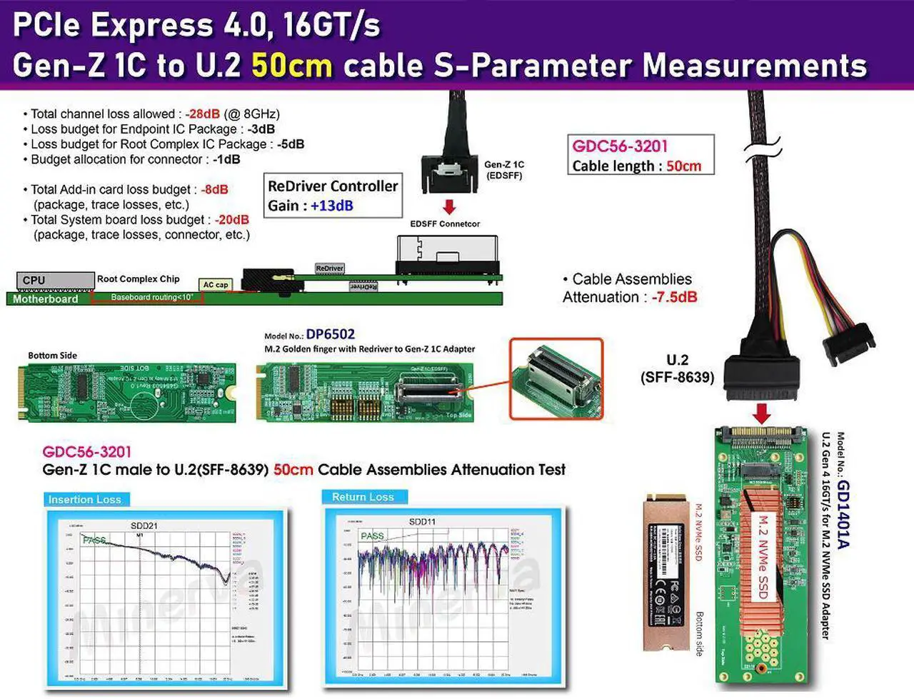 Alt view image 2 of 7 - M.2 PCIe 4.0 with ReDriver for EDSFF 1C & Gen-Z 1C to U.2 Cable, 50cm & U.2 to M.2 NVMe SSD Adapter