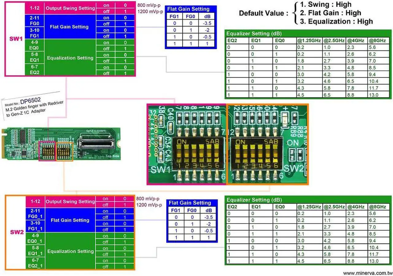 Alt view image 4 of 7 - M.2 PCIe 4.0 with ReDriver for EDSFF 1C & Gen-Z 1C to U.2 Cable, 50cm & U.2 to M.2 NVMe SSD Adapter