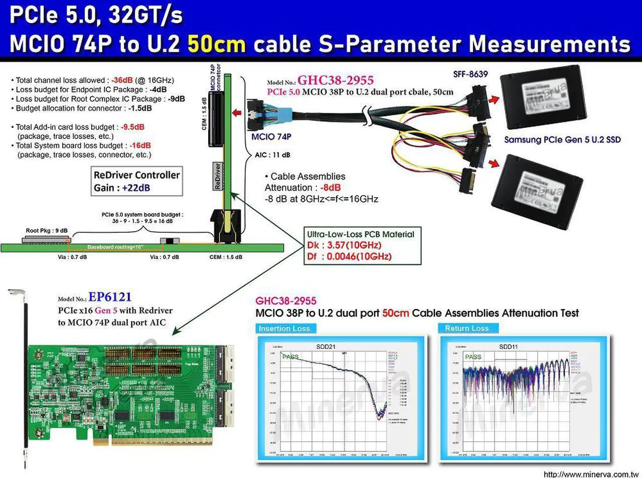 Alt view image 2 of 5 - PCIe x16 Gen 5 with ReDriver to SFF-TA-1016 dual port