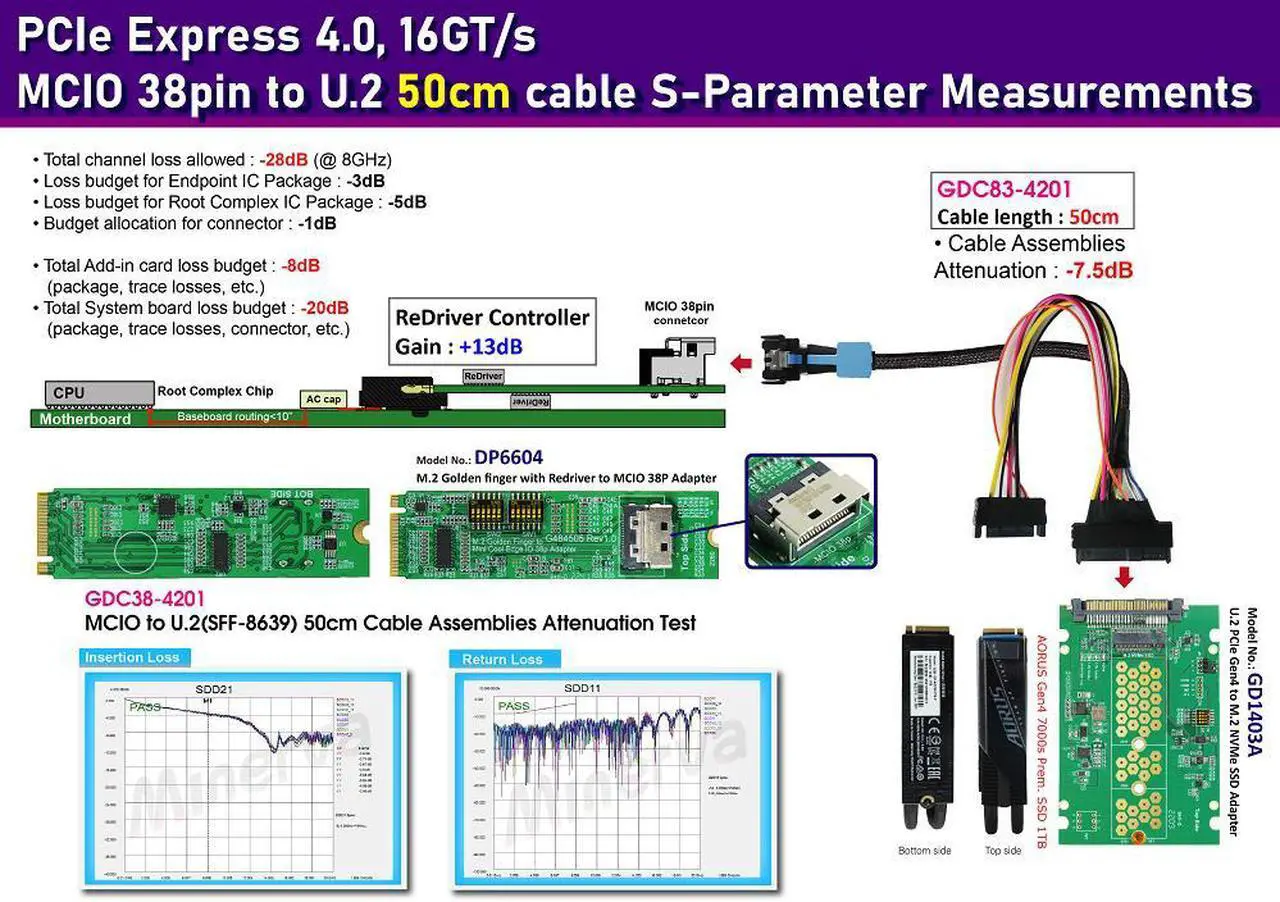 Alt view image 2 of 7 - M.2 M-key PCIe 4.0 with ReDriver to MCIO 38P AIC & MCIO 38P to U.2, 50 cm Cable & U.2 to M.2 SSD Adapter KIT