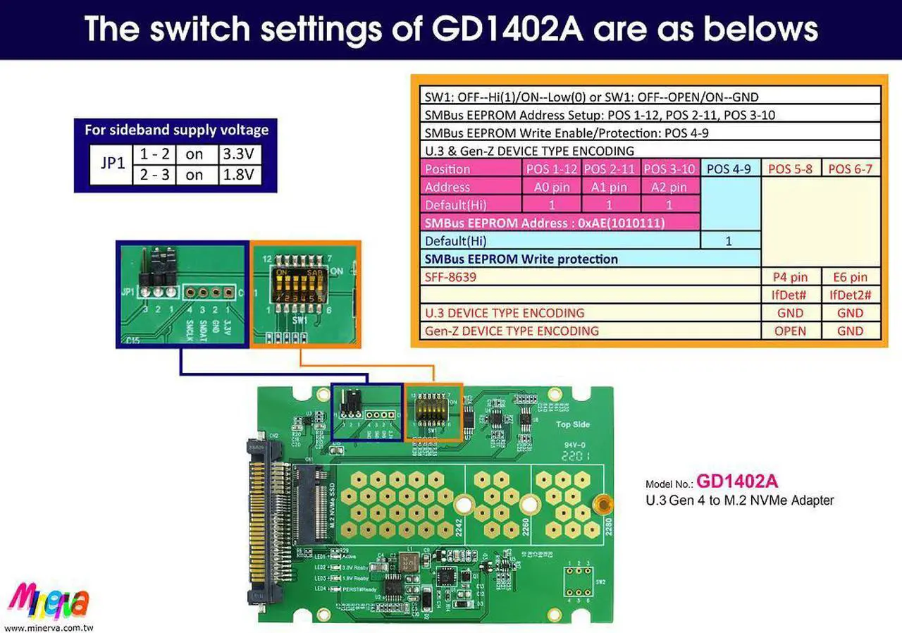 Alt view image 5 of 5 - M.2 PCIe 4.0 with ReDriver to MCIO 38P AIC & MCIO 38P to U.3, 50 cm Cable & U.3 to M.2 SSD Adapter KIT