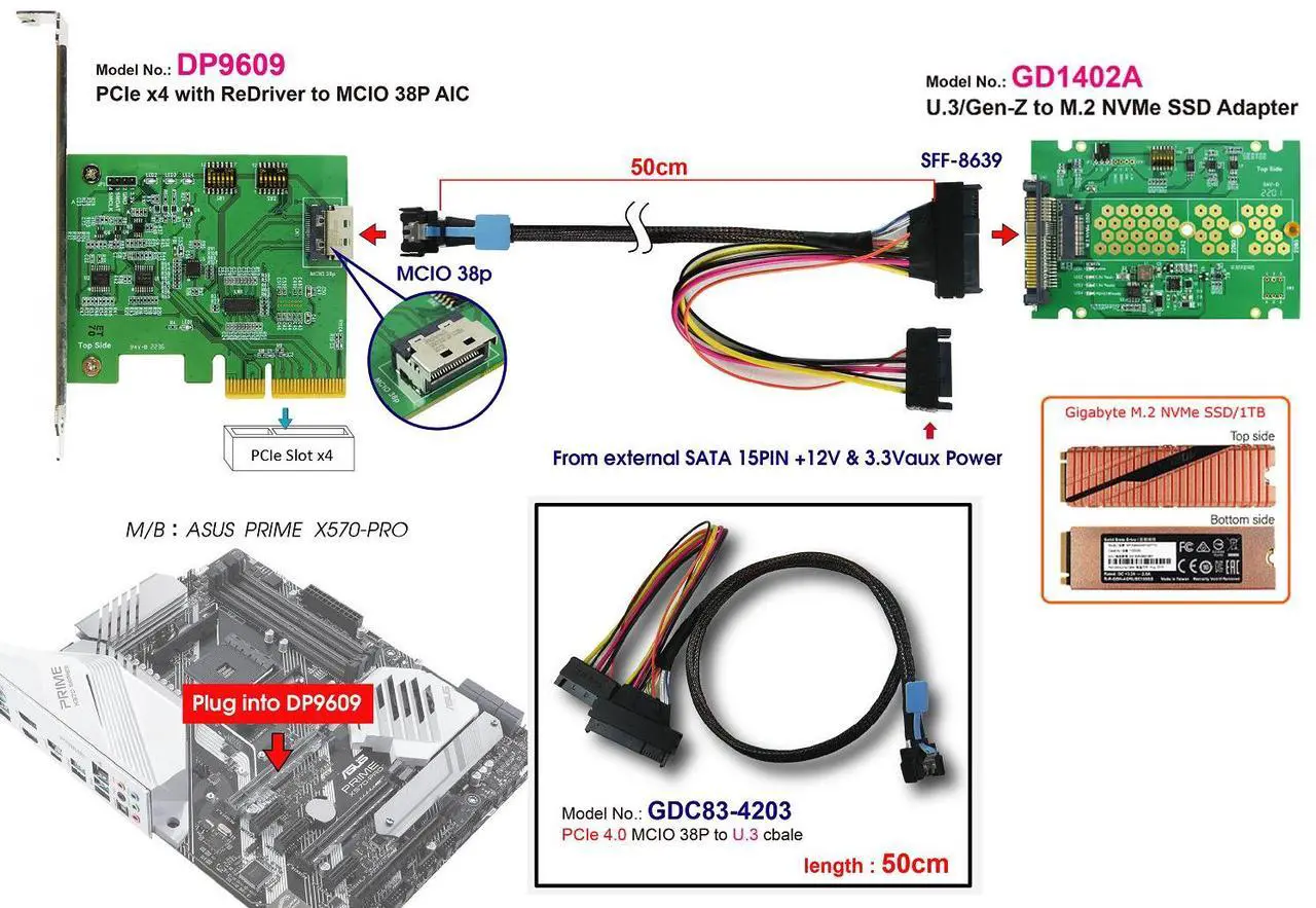 Alt view image 2 of 5 - PCIe 4.0 MCIO 38P to U.3 cable, 50cm+U.3 to M.2 adapter