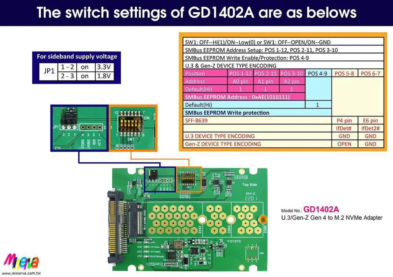 Alt view image 3 of 5 - PCIe 4.0 MCIO 38P to U.3 cable, 50cm+U.3 to M.2 adapter