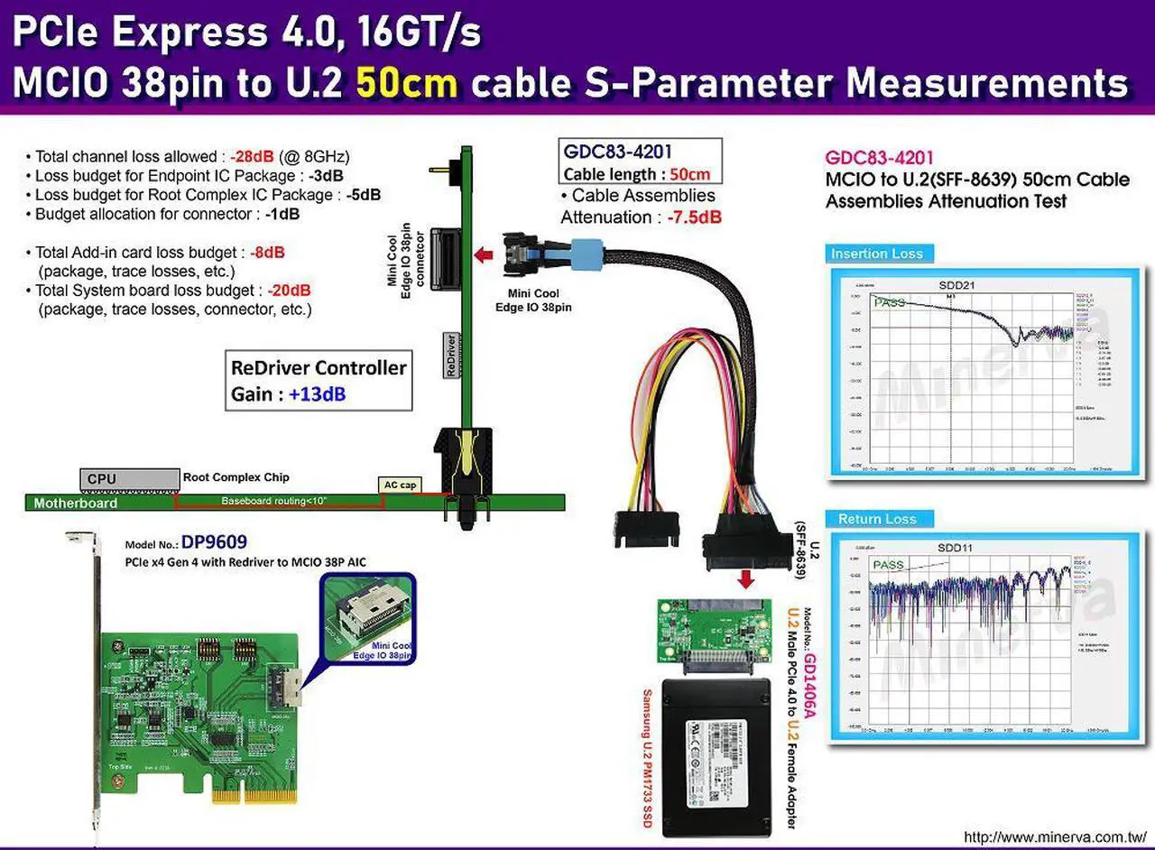 Alt view image 2 of 5 - PCIe 4.0 MCIO 38P to U.2 cable, 50cm+U.2 to U.2 adapter