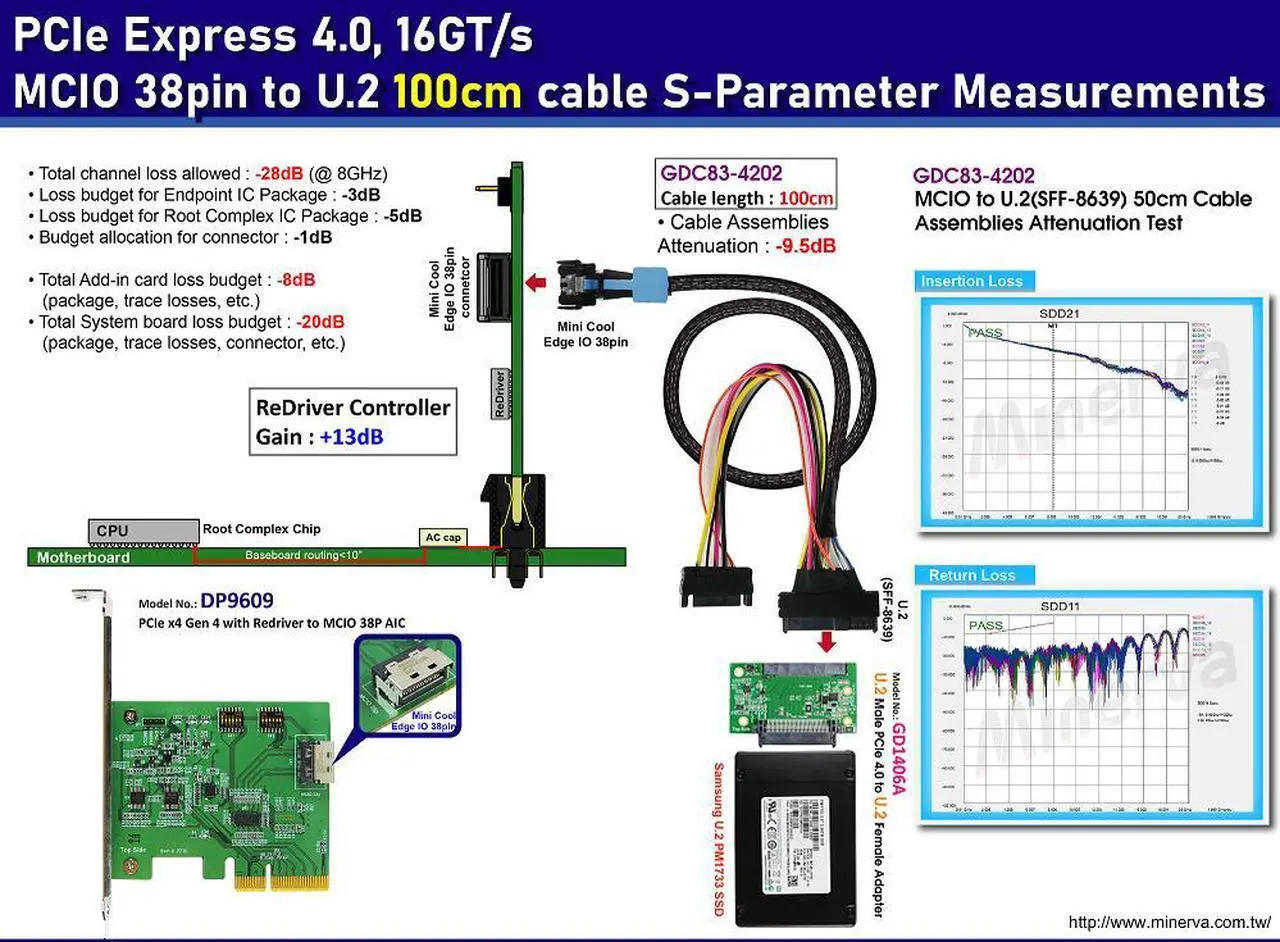 Alt view image 2 of 5 - PCIe 4.0 MCIO 38P to U.2 cable, 100cm+U.2 to U.2 adapter