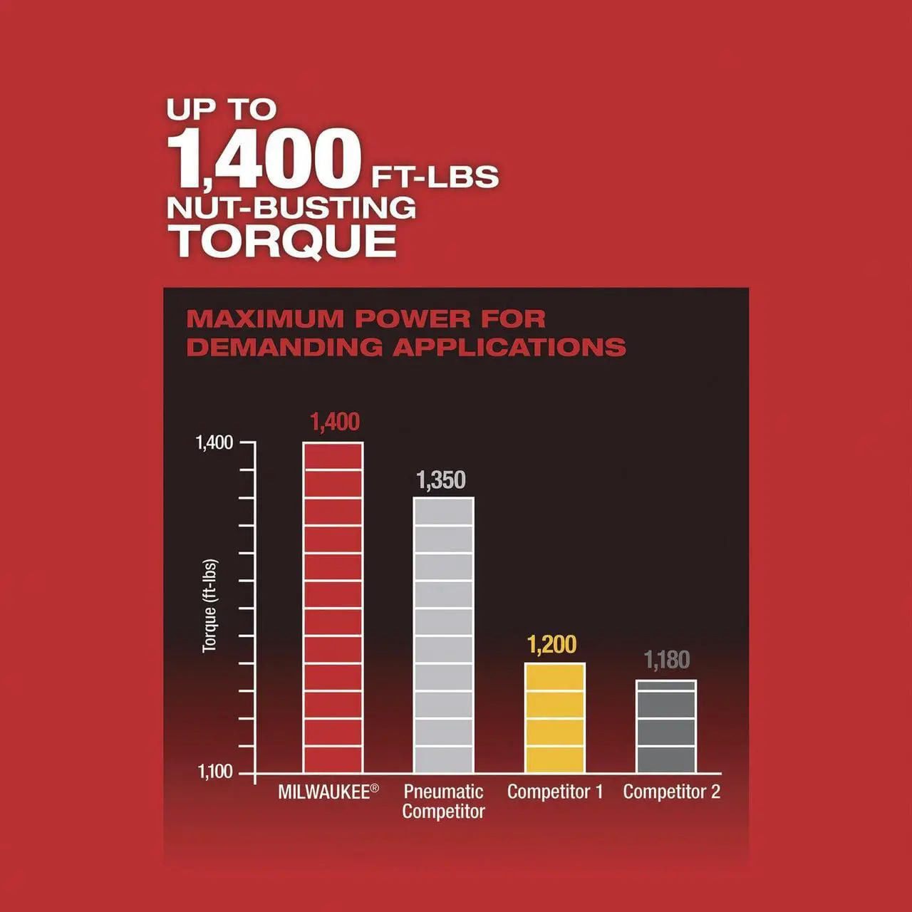Alt view image 14 of 15 - Milwaukee Electric Tool - 2767-22 - Impact Wrench, Steel/Glass Filled Nylon/Rubber, Red, 18V, 10.75 H x 3.15 W x 8.39