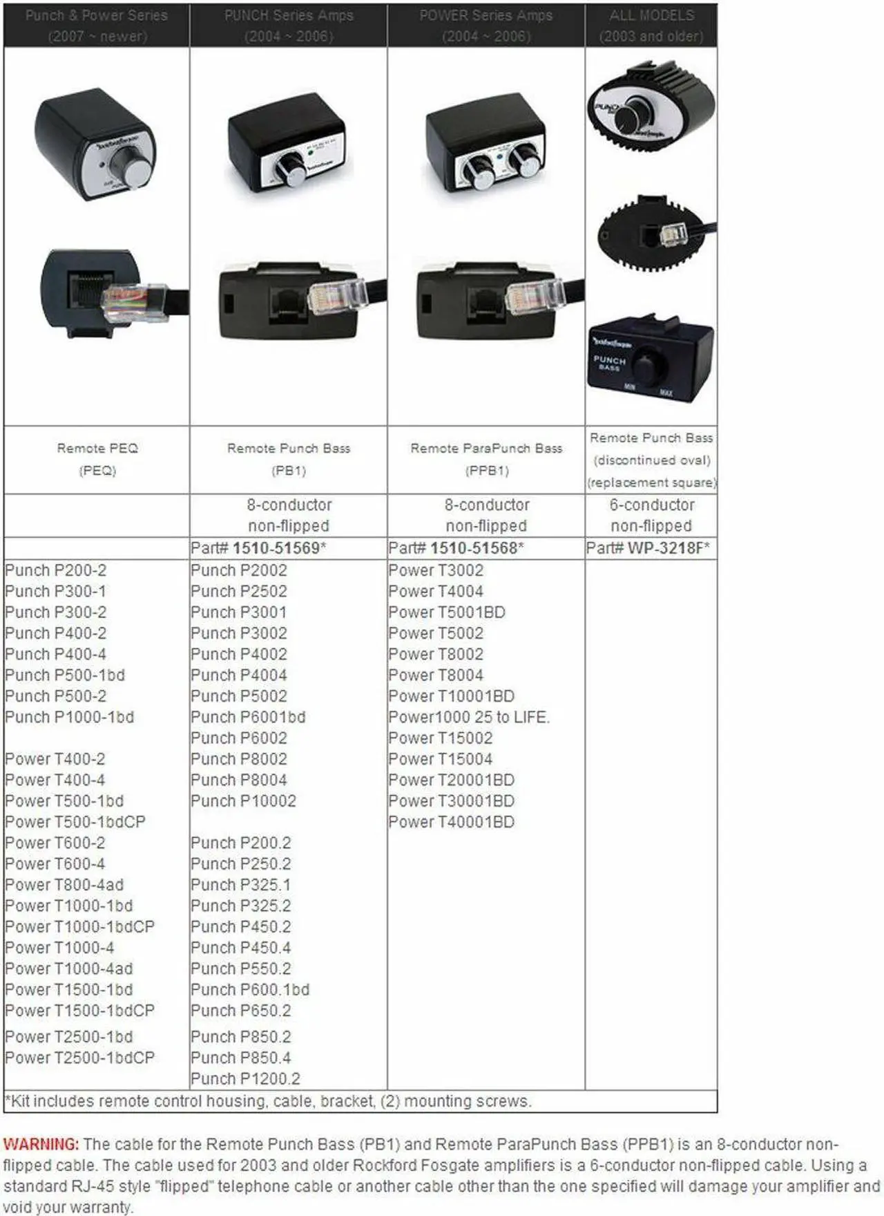 Alt view image 4 of 7 - Rockford Fosgate PEQ Remote Punch EQ Bass Treble Knob