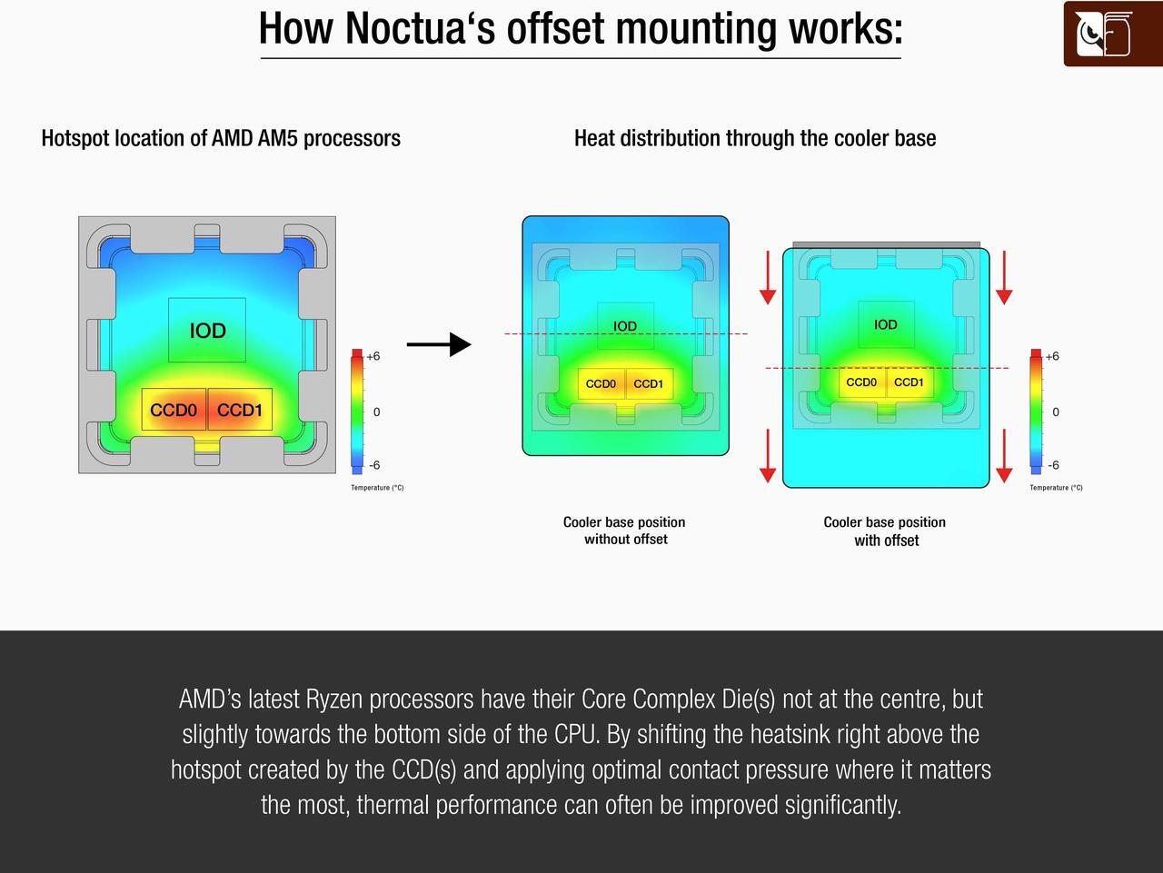 Alt view image 4 of 4 - Noctua NM-AMB14, Offset AMD AM5 Mounting Bars for Improved Cooling Performance (Silver)