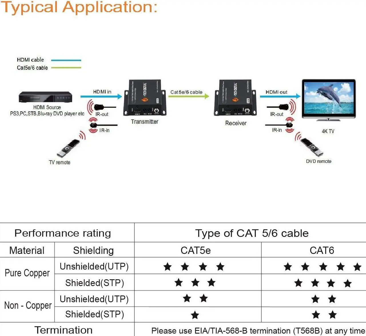 Alt view image 4 of 6 - J-Tech Digital 4K Ultra HD HDBaseT HDMI Extender Over Cat5e/6 Ethernet up to 230ft (1080P) 130ft (4K), Supports HDCP 2.2/1.4, RS232, Bi-Directional IR and PoC