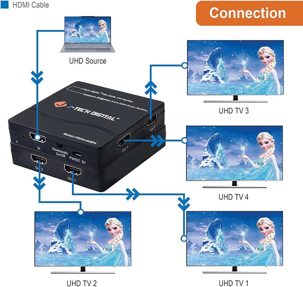 Alt view image 5 of 7 - J-Tech Digital 4K60Hz 1X4 HDMI Splitter Supports Multi-Resolution Output 18GBps (JTECH-4KSP4)