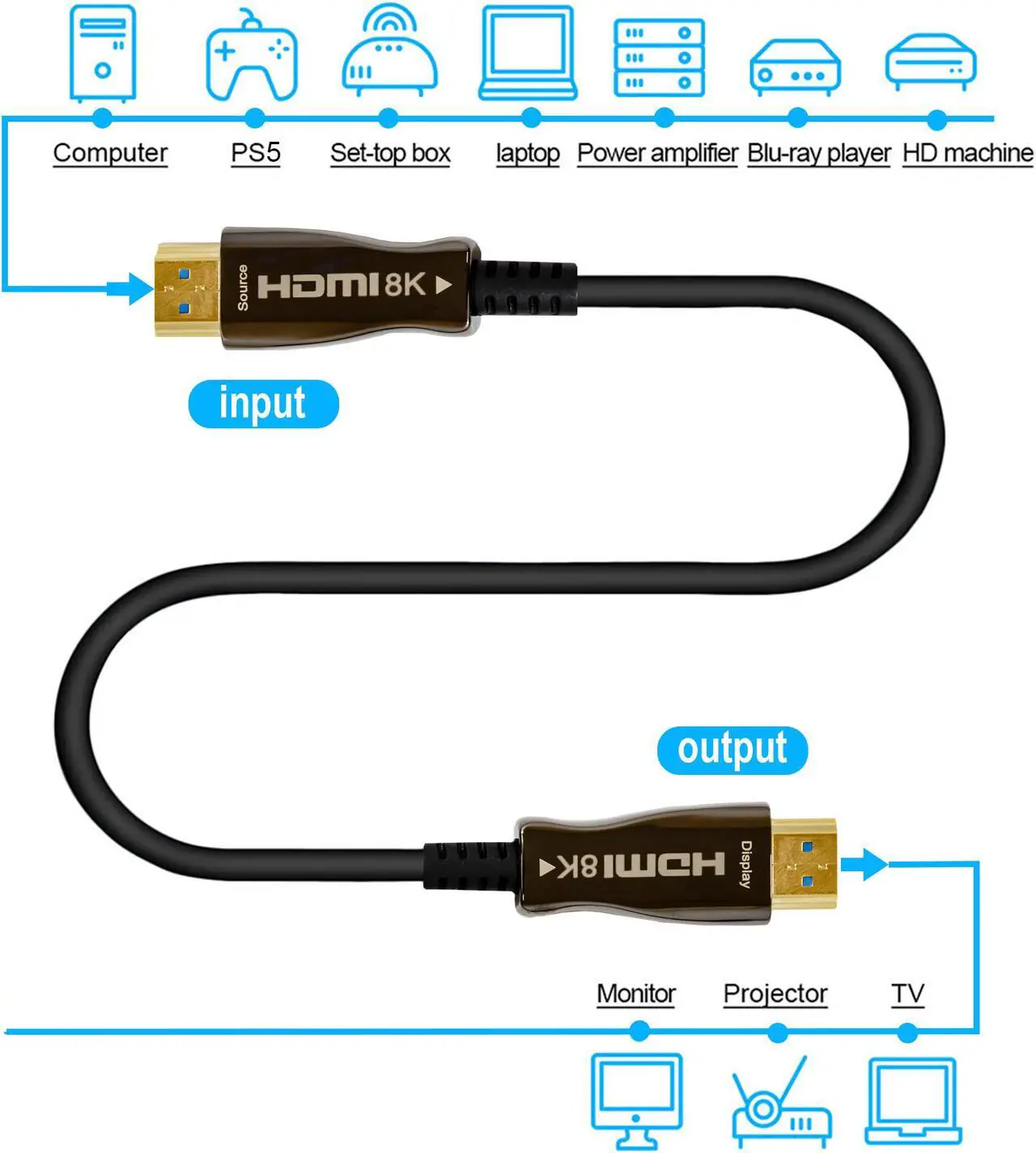 Alt view image 3 of 8 - 8K HDMI 2.1 Fiber Cable 10M 32.8 FT| J-Tech Digital Ultra High Speed 48 Gbps 4K @ 120Hz | 8K @ 60Hz Compatible with PS5 XBOX ROKU [JTECH-FCAB108K]