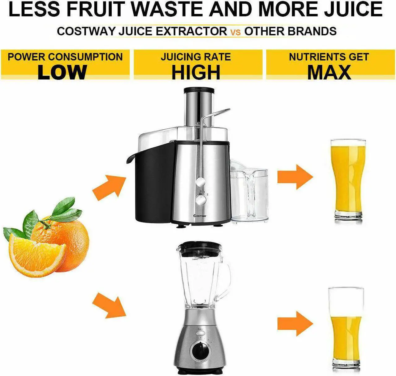Alt view image 4 of 7 - Costway Electric Juicer Wide Mouth Fruit & Vegetable Centrifugal Juice Extractor 2 Speed