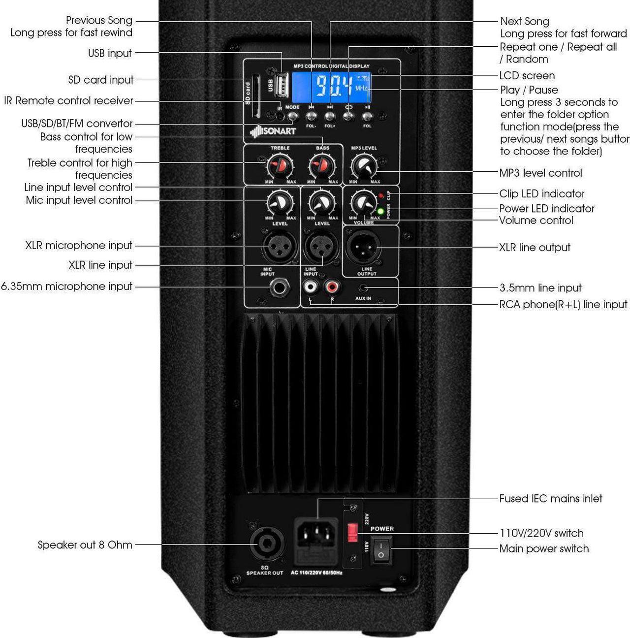 Alt view image 5 of 7 - Sonart 2000W Set of 2 Bi-Amplified Speakers PA System with 3-Channel & Stands