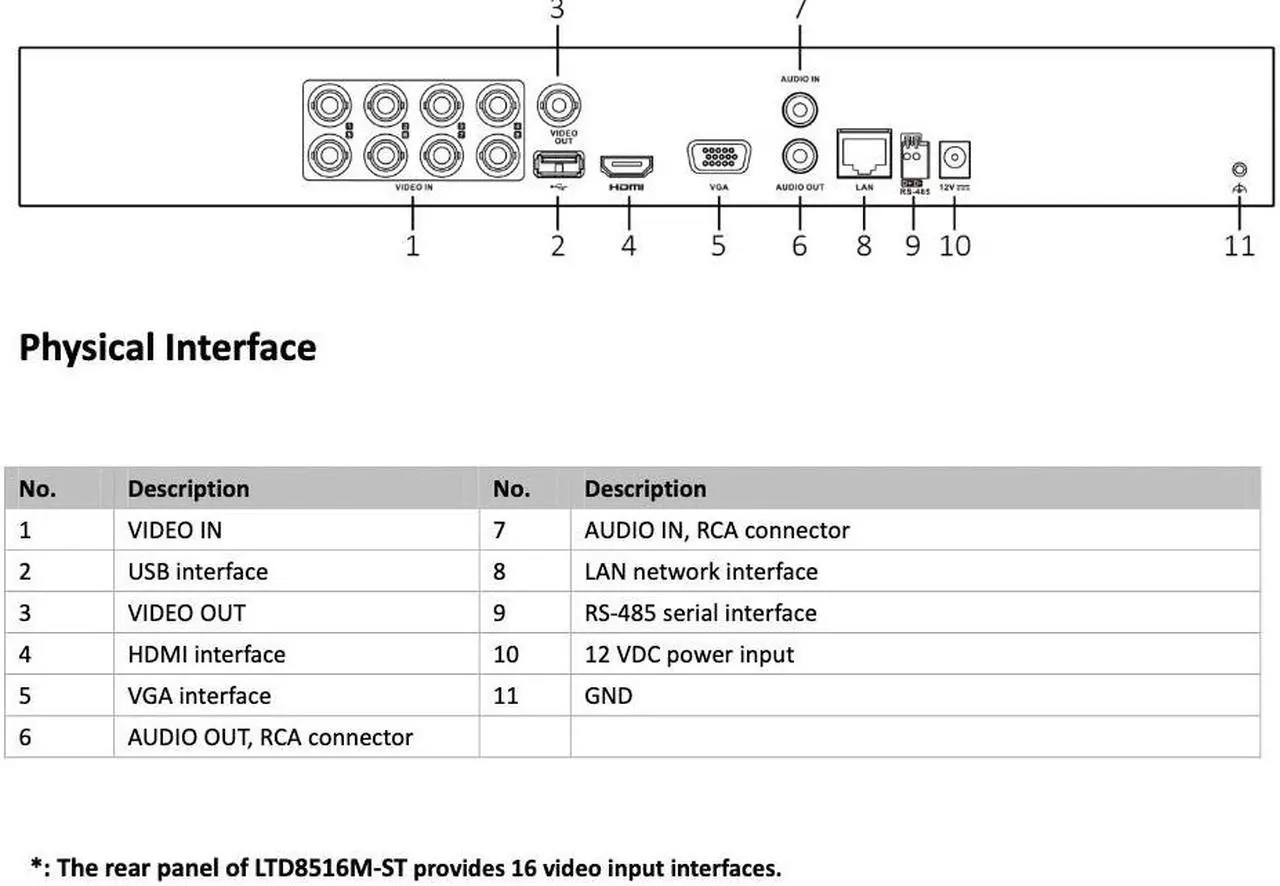 Alt view image 4 of 4 - LTS LTD8516M-STN 16CH Up to 8MP TVI AHD Analog CVI & 16CH 4MP IP 5in1 HDMI 4K DVR