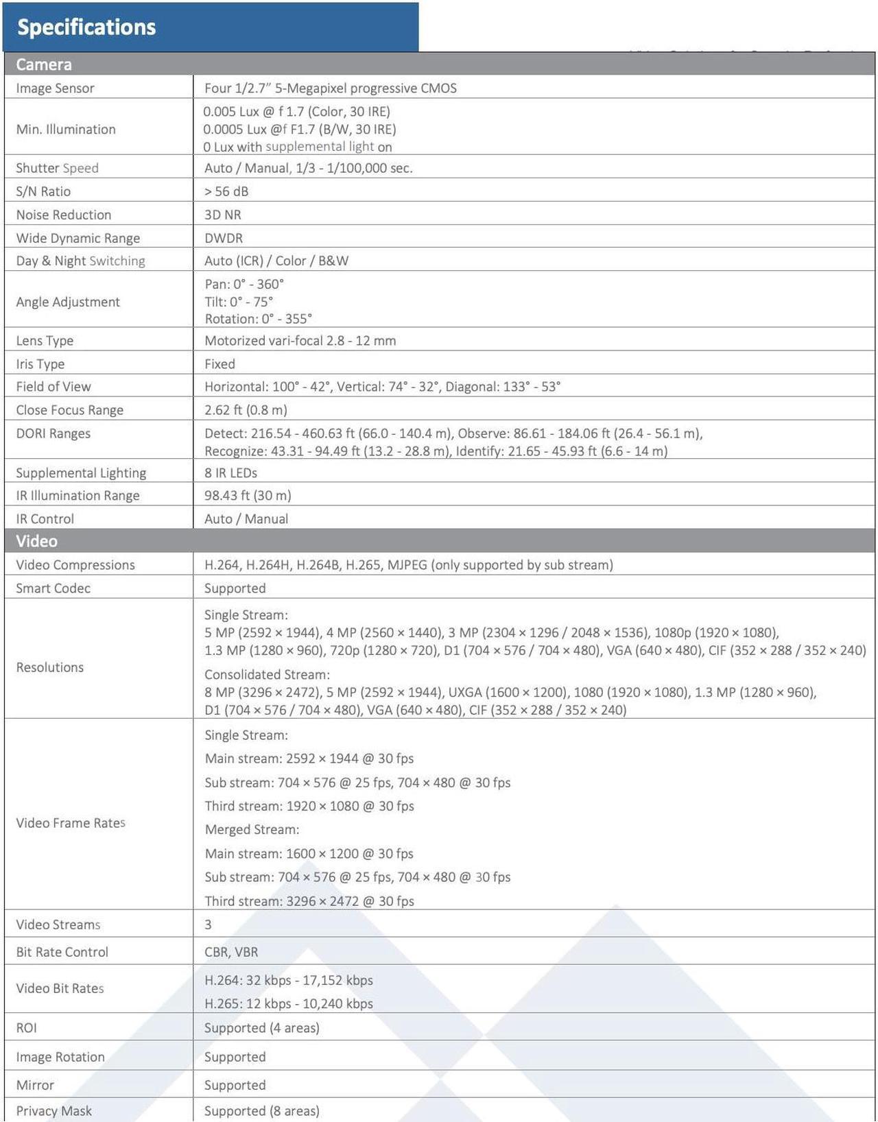 Alt view image 5 of 6 - LTS LXIP7553W4-SZ12 PRO-X IP 4x5MP 2.8-12mm People Counting Panoramic Ai Dome NDAA Camera