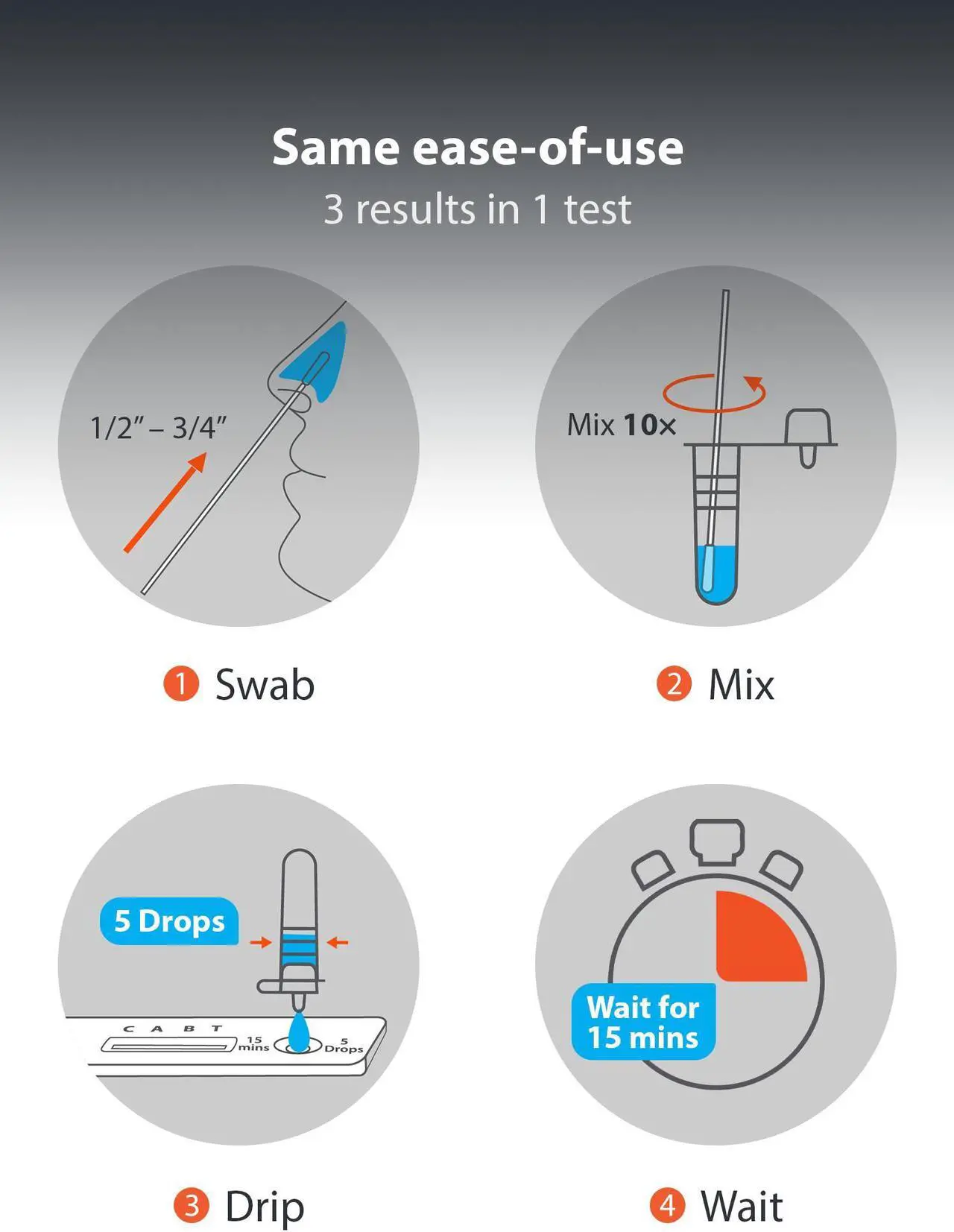 Alt view image 4 of 6 - iHealth® COVID-19/Flu A&B 3-in-1 Rapid Test, Results in 15 Minutes, FDA Authorized OTC Home Test, Non-invasive Nasal Swab, Easy to Use, No Discomfort (1 Pack, 4 Tests Total)