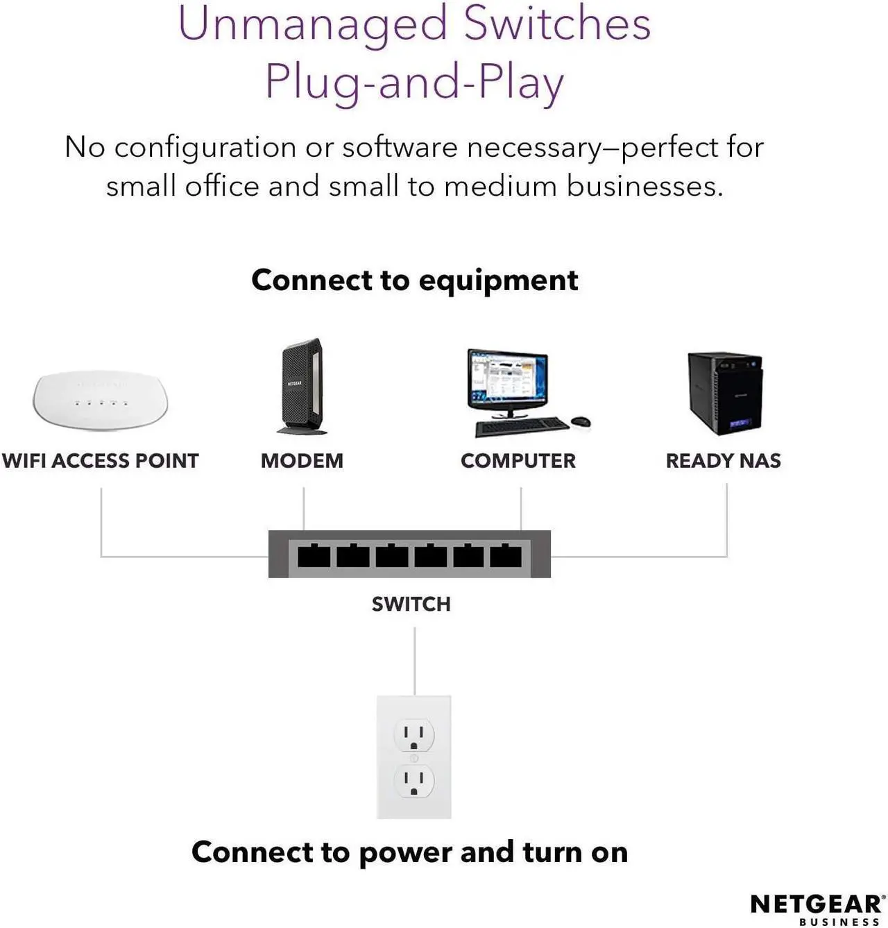 Alt view image 9 of 11 - NETGEAR 5-Port Gigabit Ethernet Unmanaged Switch, Desktop, 10/100/1000Mbps (GS205)