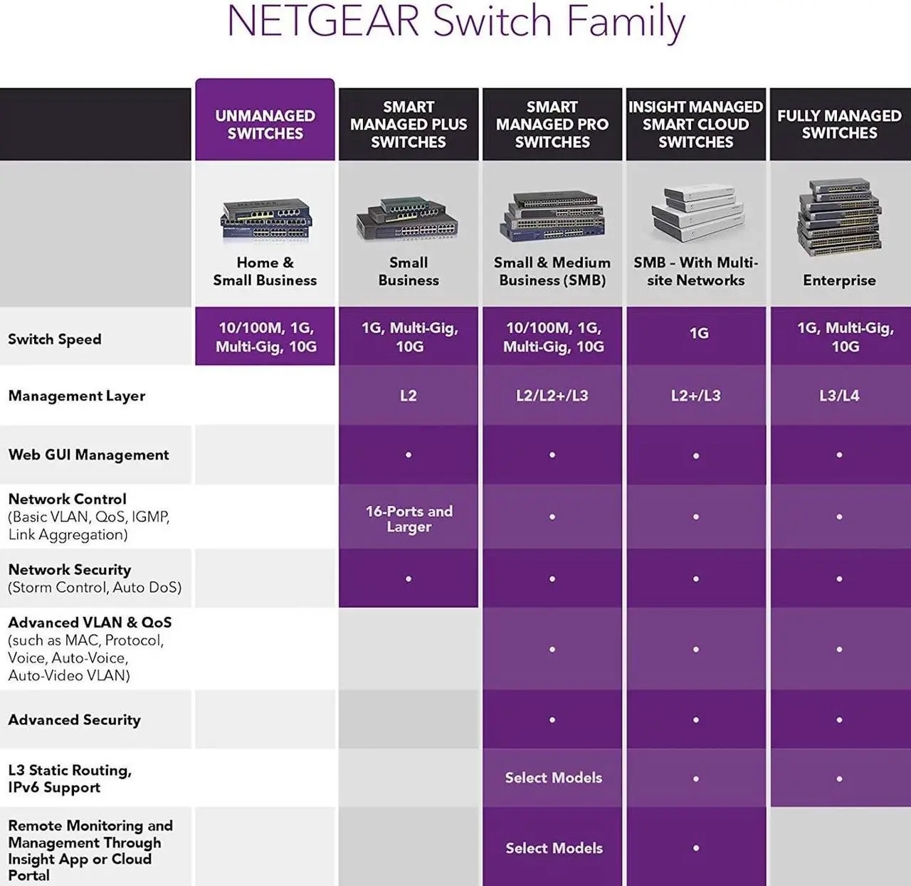 Alt view image 12 of 11 - NETGEAR 5-Port Gigabit Ethernet Unmanaged Switch, Desktop, 10/100/1000Mbps (GS205)