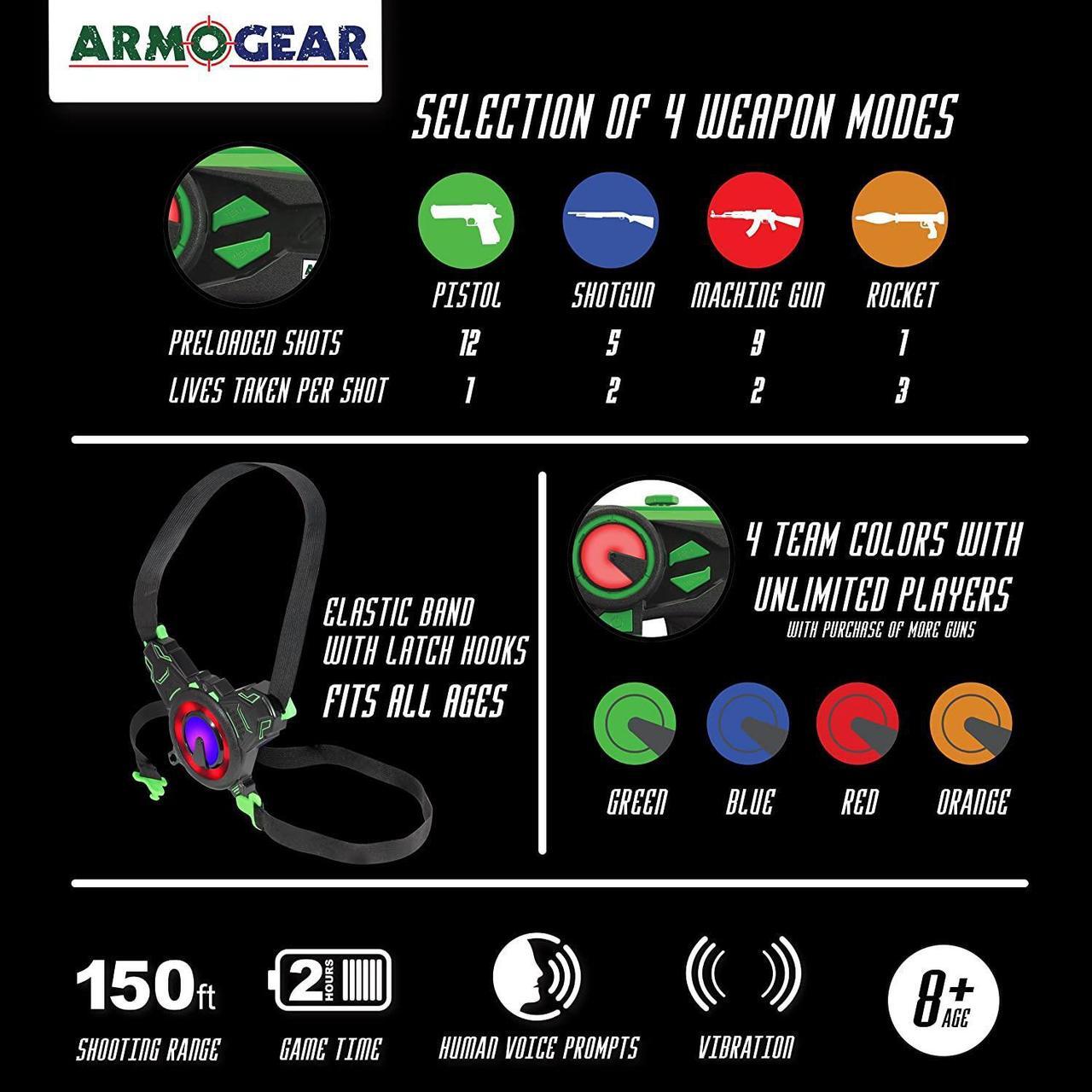Alt view image 4 of 7 - ArmoGear Infrared Laser Tag Blasters and Vests - Laser Battle Mega Pack Set of 4 - Infrared 0.9mW - Blue/Red/Green/Orange