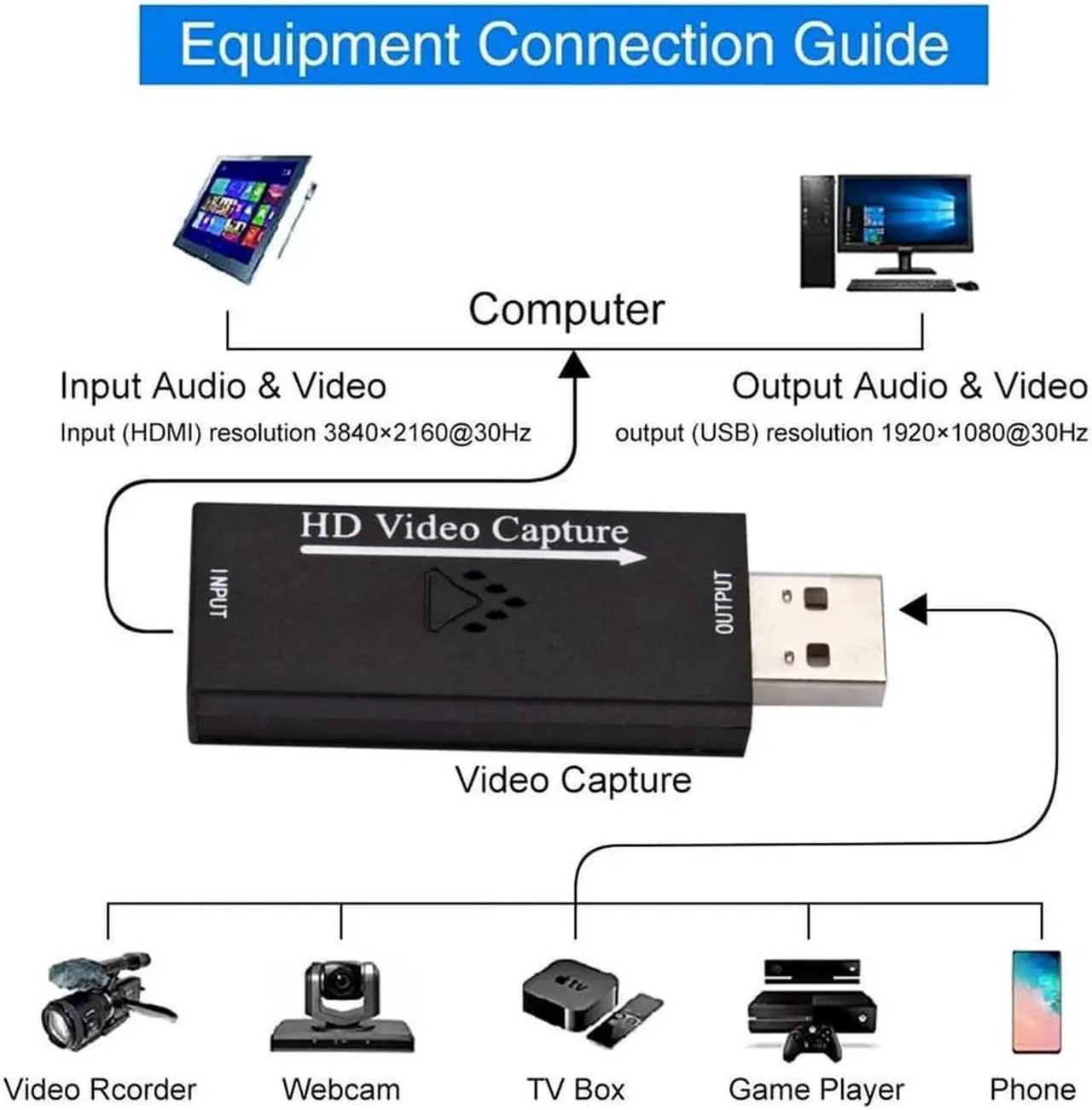 Alt view image 3 of 6 - INIOICZMT 1080P Mini HDMI To USB 2.0 Video Capture Card Game Recording Box for Computer Youtube OBS Etc Live Streaming Broadcast