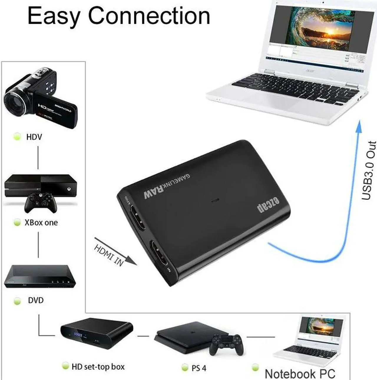 Alt view image 2 of 6 - Real 4K 30fps 1080p 60fps FULL HD Recording Box HDMI To USB 3.0 Video Capture Card for PS4 PS5 Switch Game Camera Live Streaming