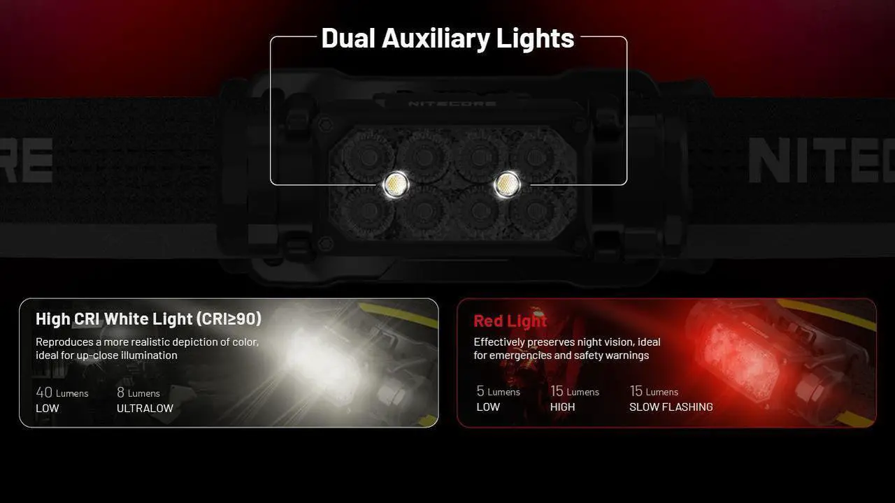 Alt view image 4 of 6 - Nitecore HC65 UHE 2000 Lumen USB-C Rechargeable Headlamp