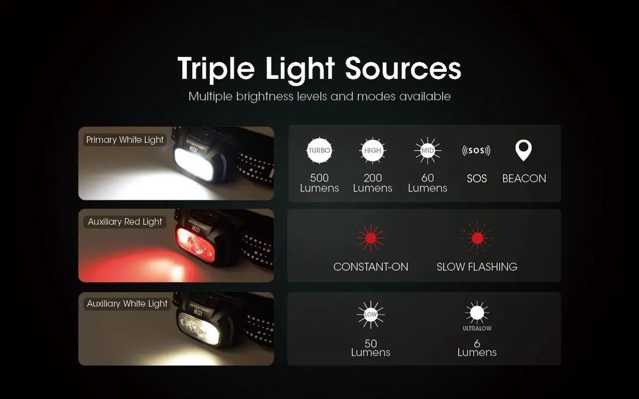 Alt view image 2 of 6 - Nitecore NU31 550 Lumen LED Rechargeable Headlamp (Orange)