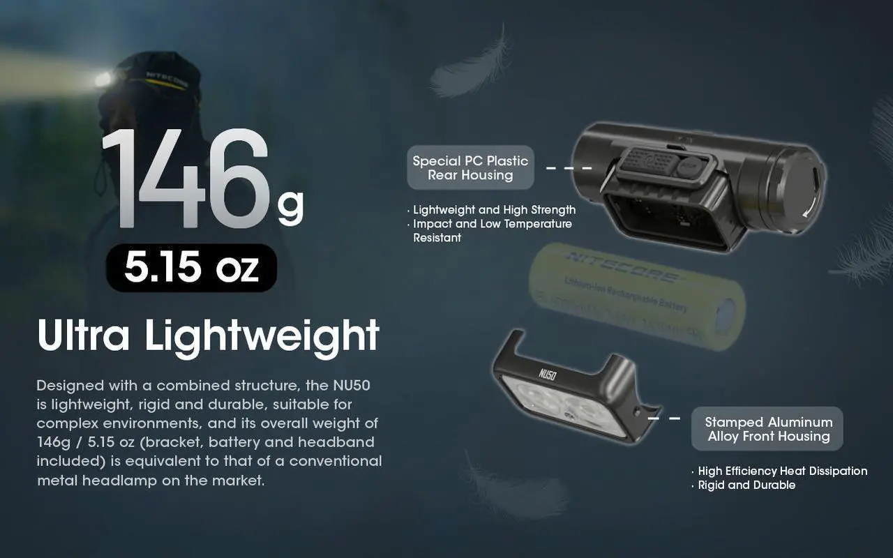 Alt view image 4 of 6 - Nitecore NU50 1400 lumen Lightweight USB-C Rechargeable Headlamp