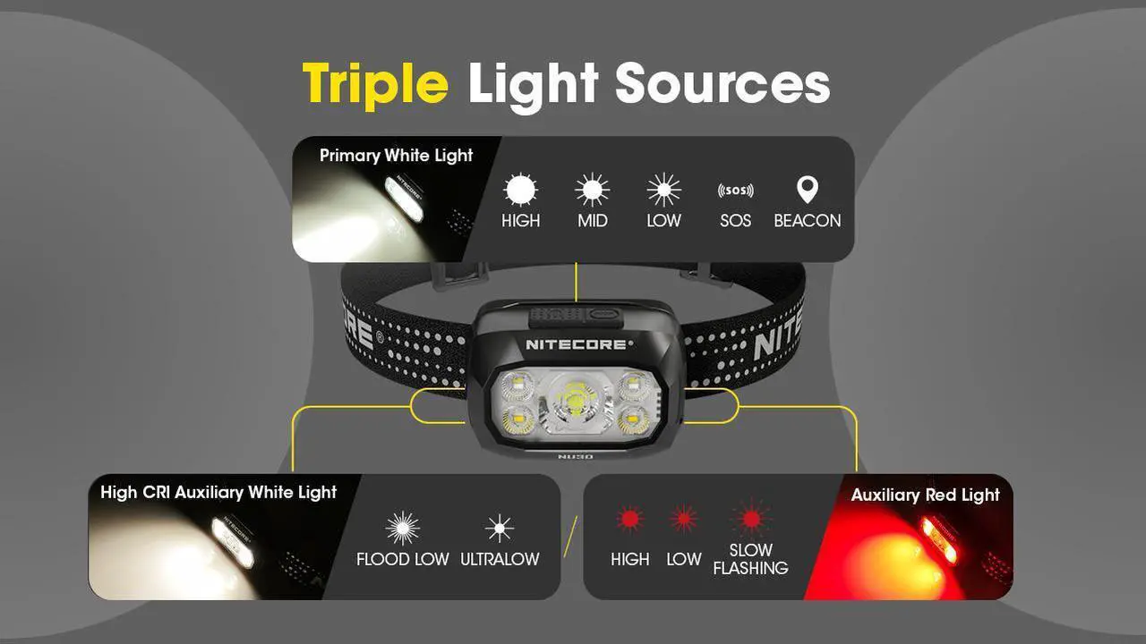 Alt view image 3 of 6 - Nitecore NU30 500 Lumen USB-C Rechargeable Outdoor Headlamp