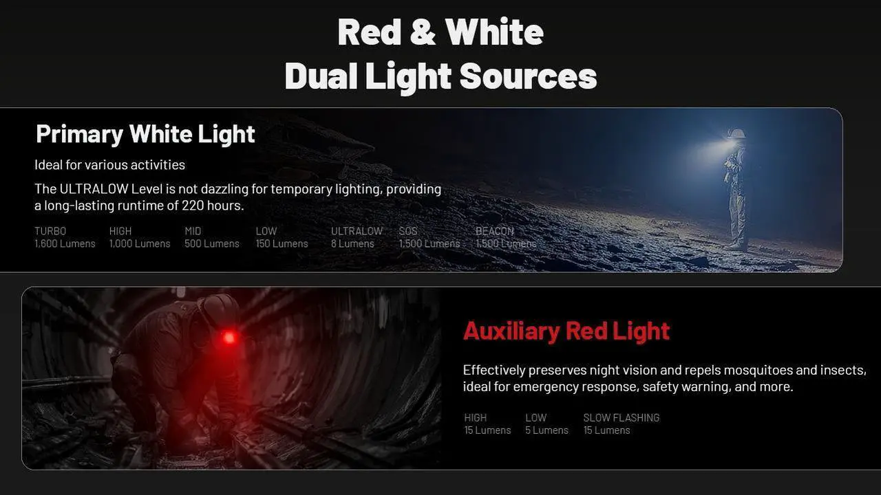 Alt view image 3 of 6 - Nitecore HC70 UHE 1600 Lumen Rechargeable Headlamp with Extra Long Runtime