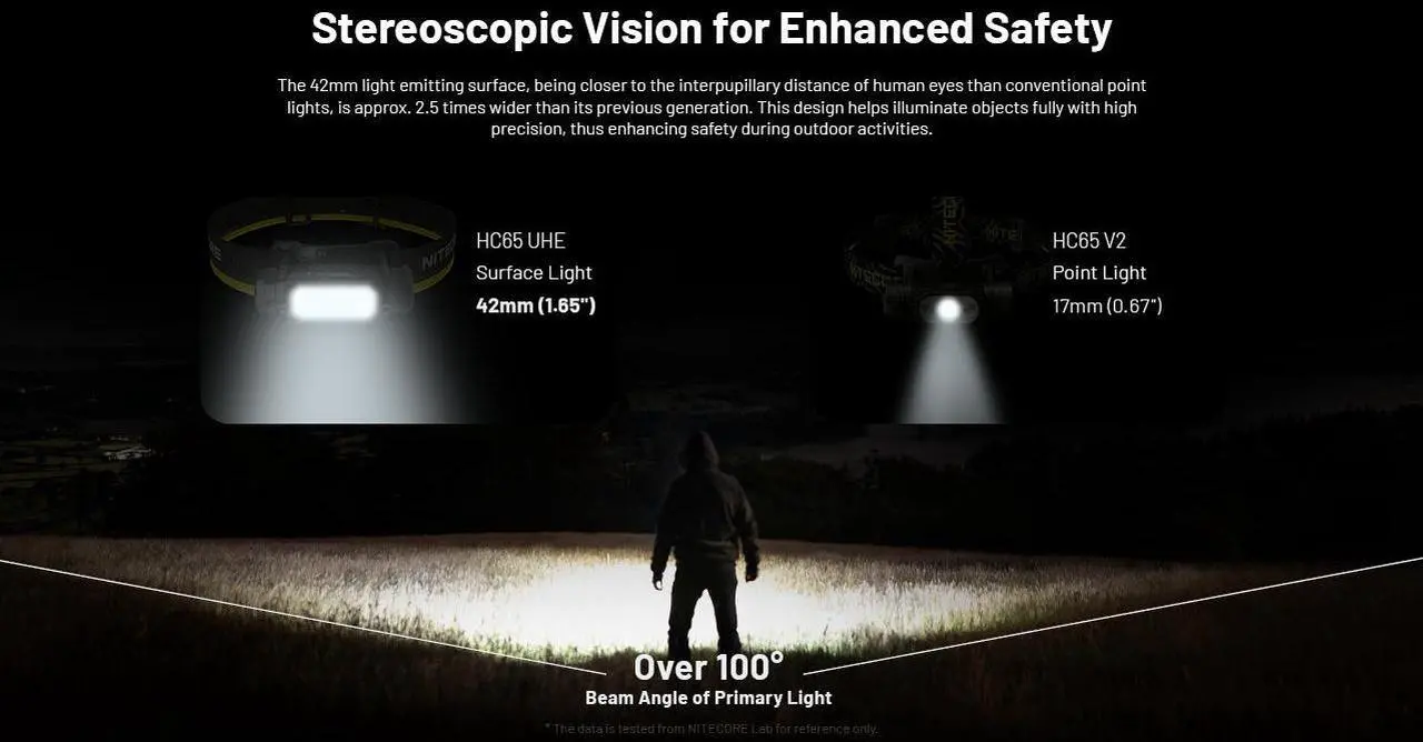 Alt view image 3 of 6 - Nitecore HC65 UHE 2000 Lumen USB-C Rechargeable Headlamp, Gray