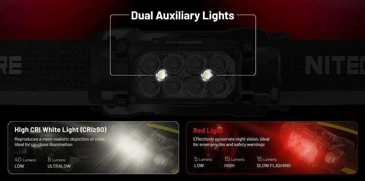 Alt view image 4 of 6 - Nitecore HC65 UHE 2000 Lumen USB-C Rechargeable Headlamp, Gray