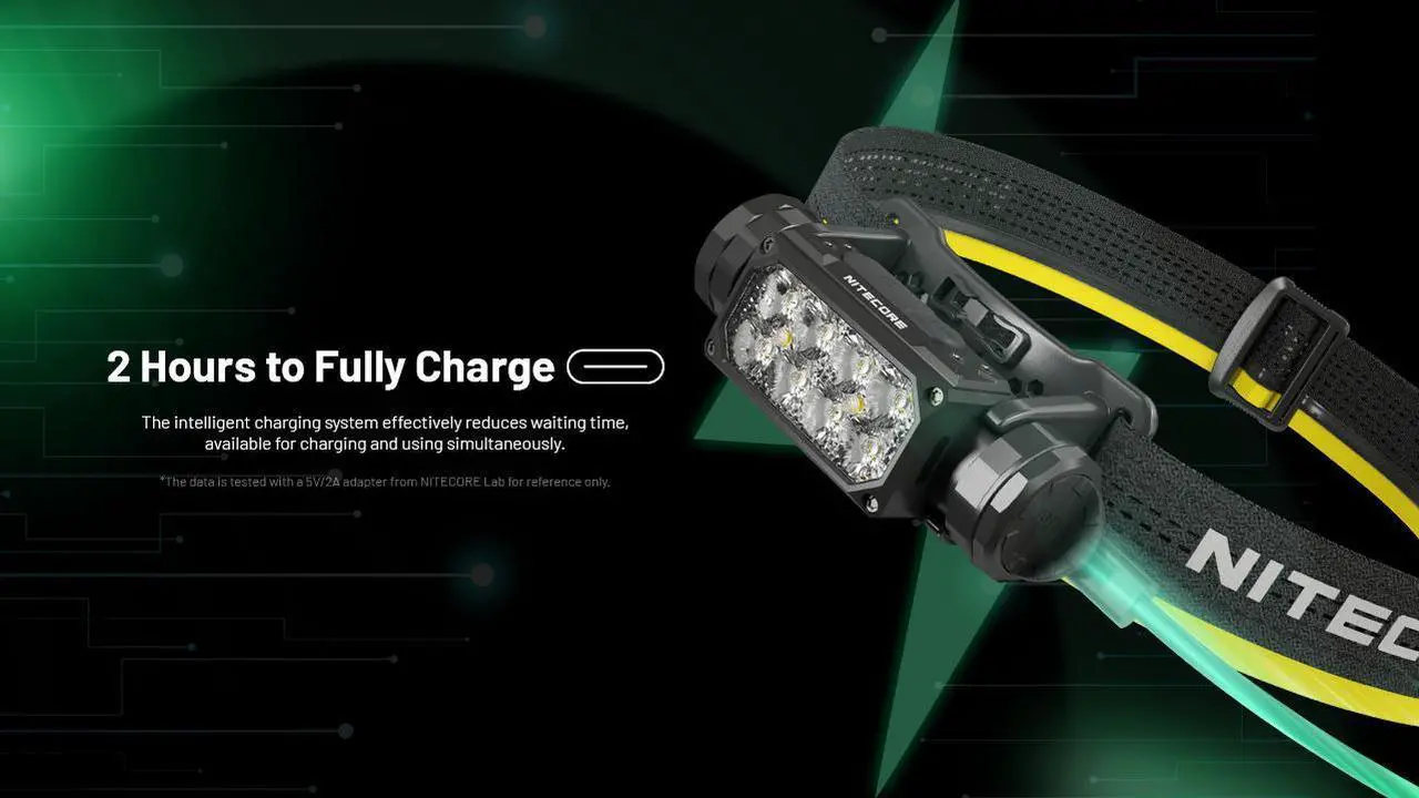 Alt view image 5 of 6 - Nitecore HC65 UHE 2000 Lumen USB-C Rechargeable Headlamp, Gray