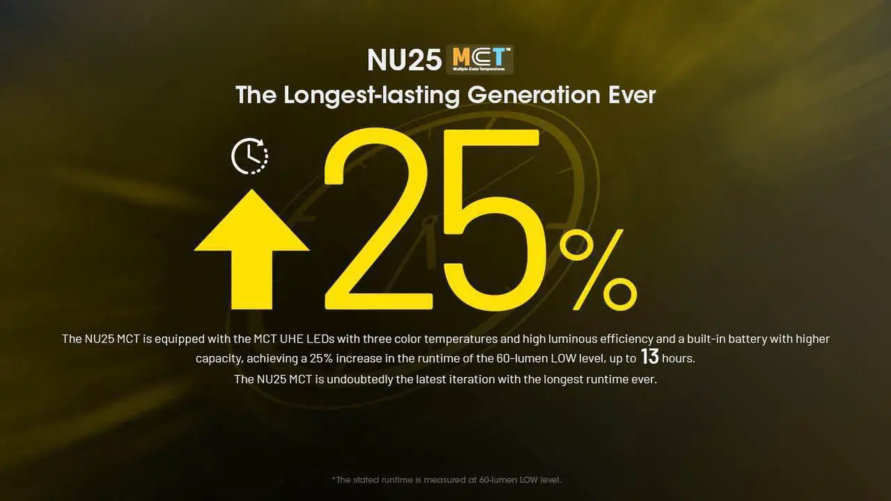 Alt view image 5 of 6 - Nitecore NU25 MCT 400 Lumen USB-C Rechargeable Multi-Temperature Headlamp