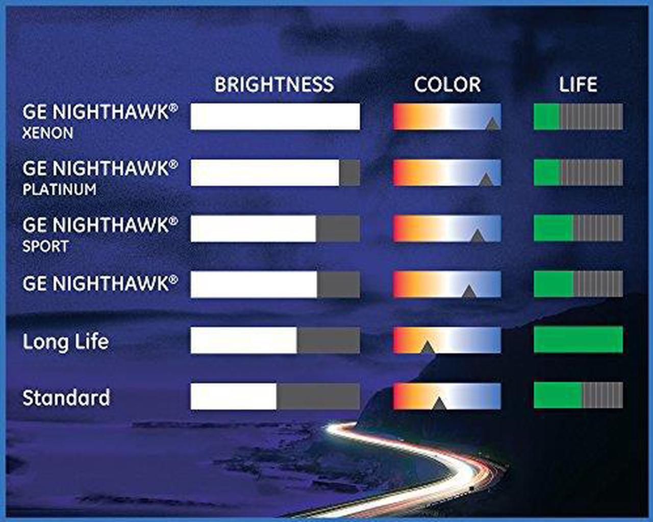 Alt view image 3 of 4 - GE 40336 - H1-55/BP Miniature Automotive Light Bulb